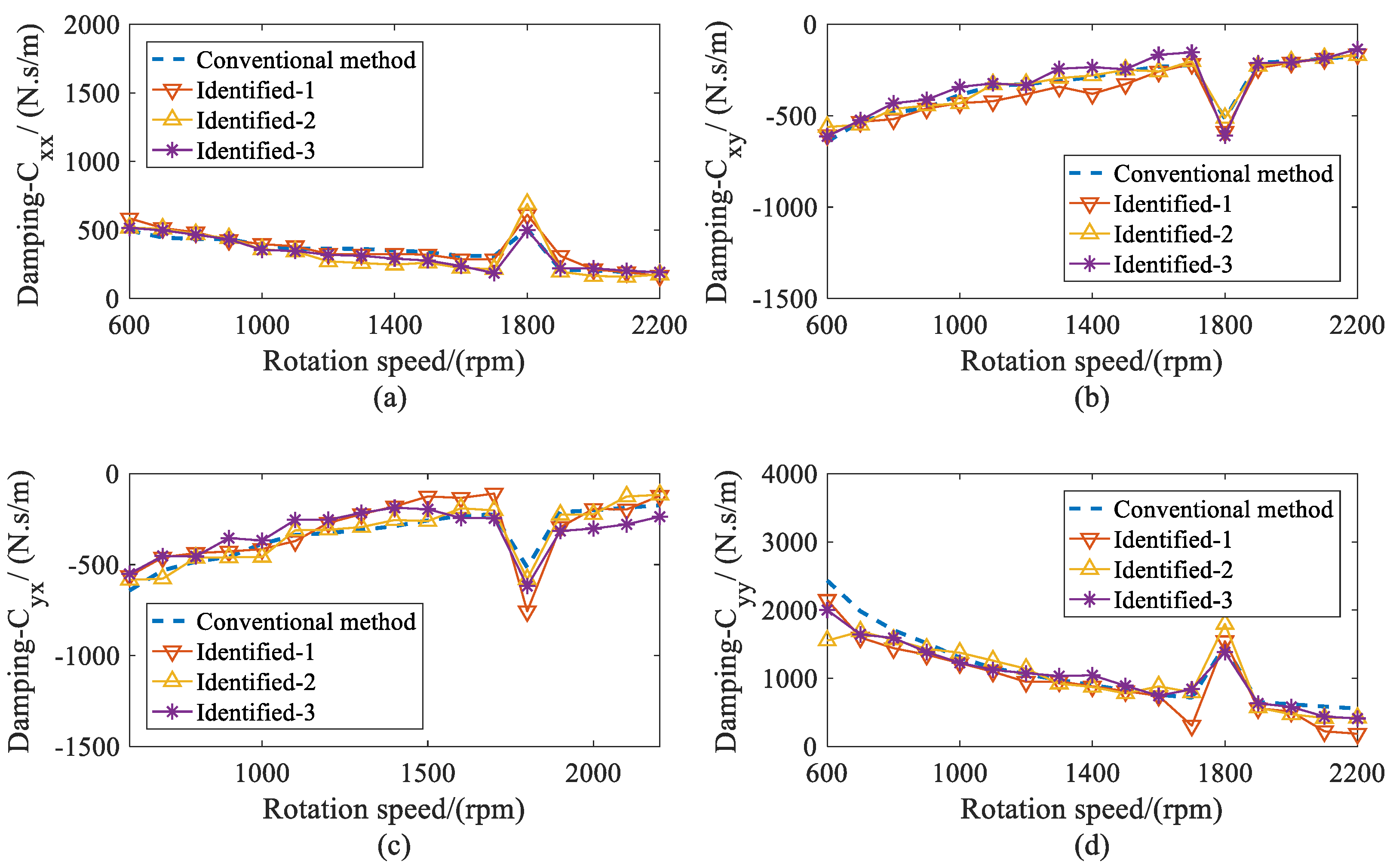 Sensors 20 00565 g015