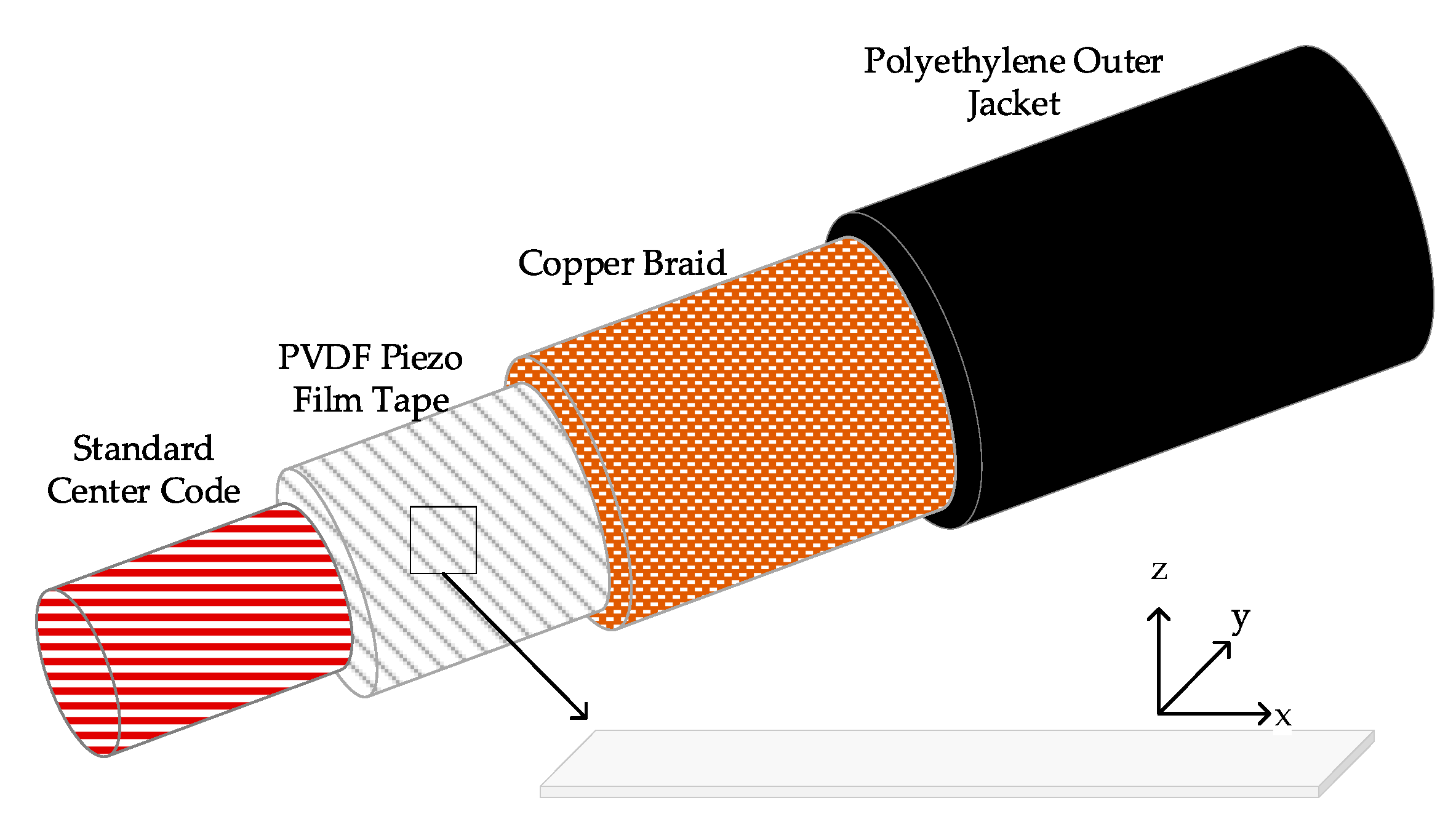 Sensors 20 00692 g002 Sensors 20 00692 g002