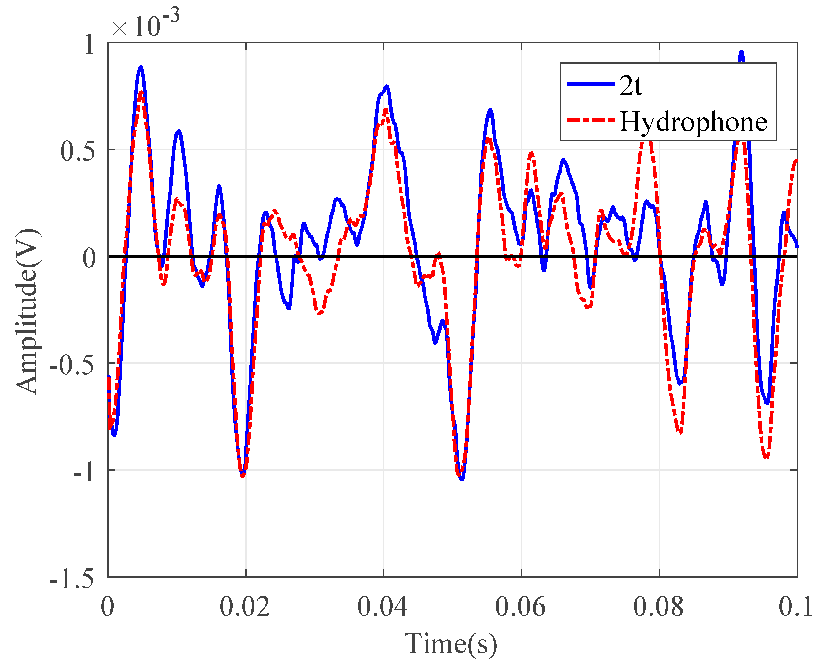 Sensors 20 00692 g008 Sensors 20 00692 g008