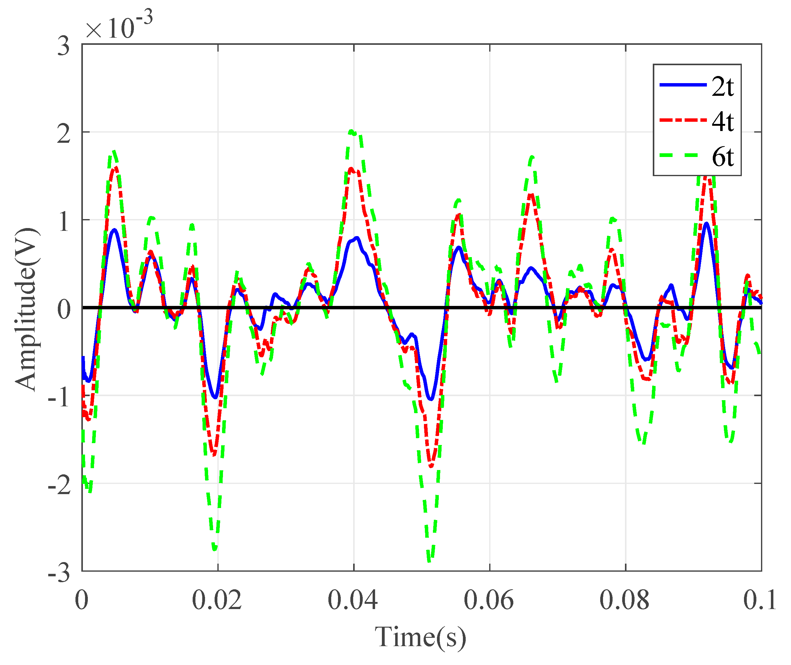 Sensors 20 00692 g010 Sensors 20 00692 g010