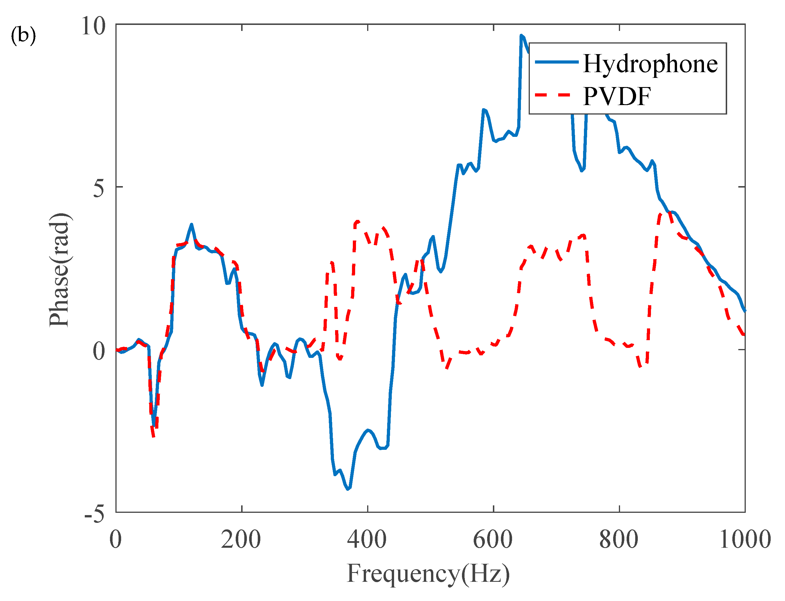 Sensors 20 00692 g012b Sensors 20 00692 g012b