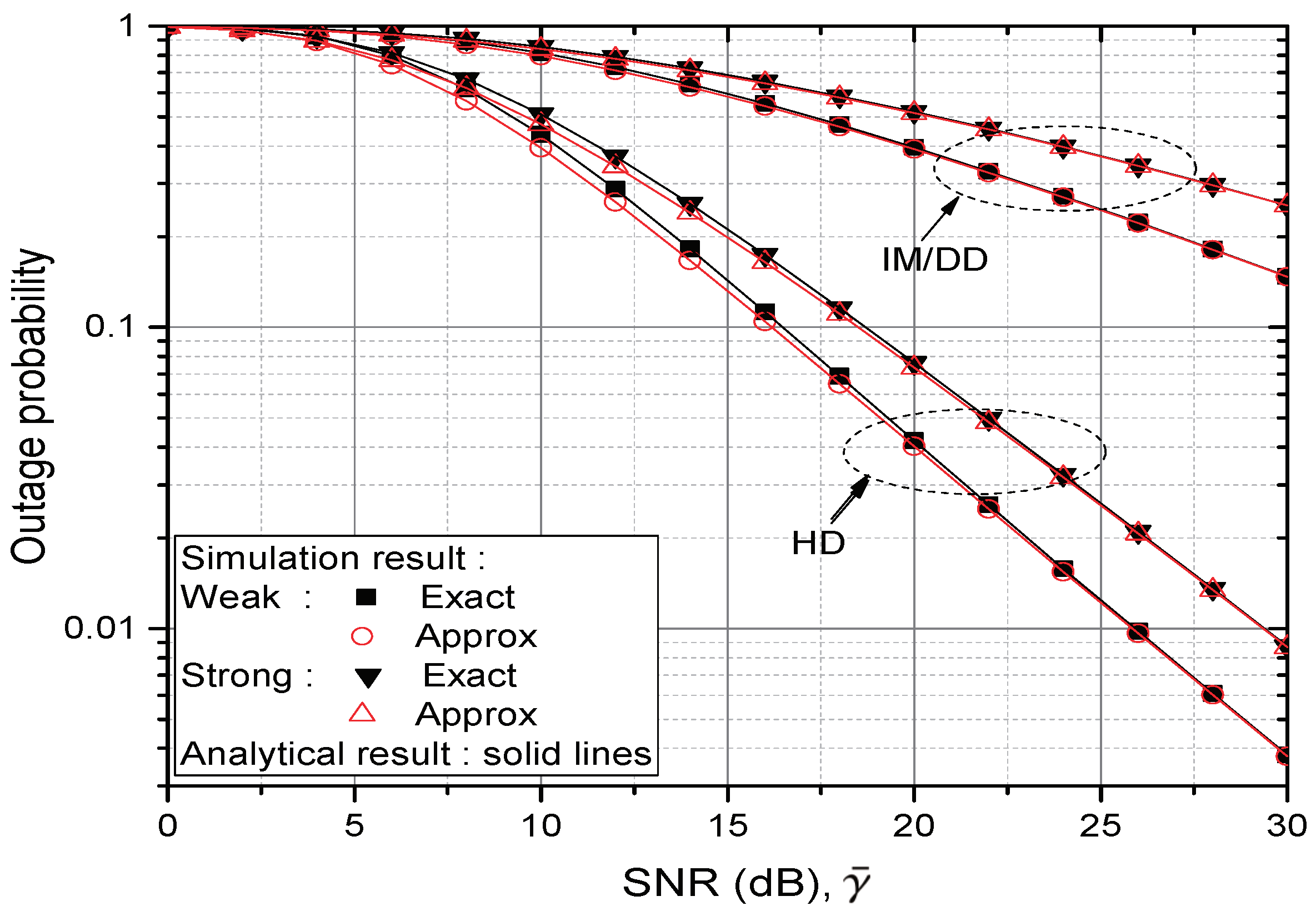 Sensors 20 00979 g002