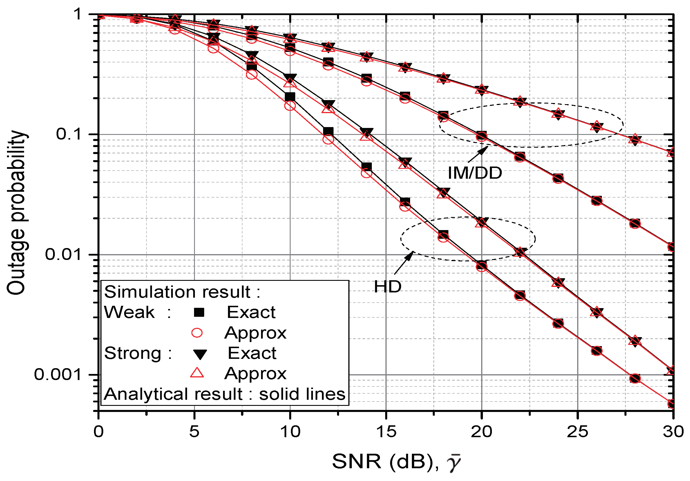 Sensors 20 00979 g003