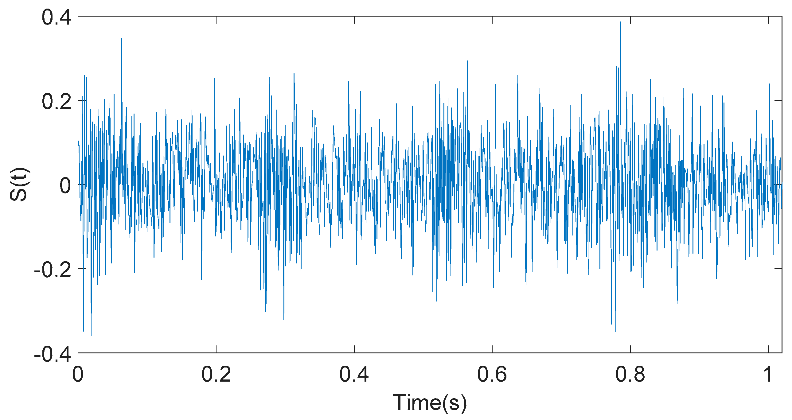 Sensors 20 01148 g003