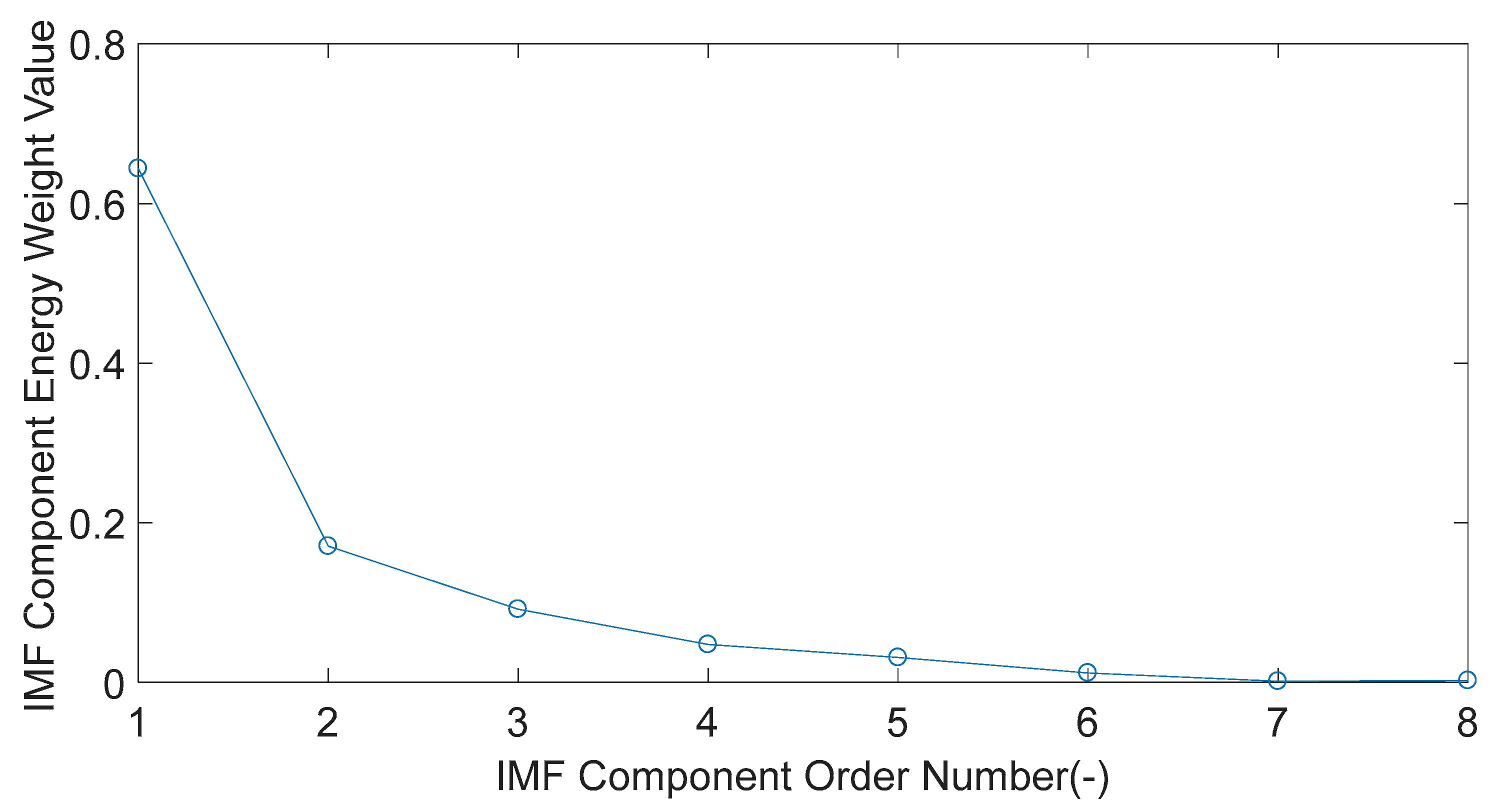 Sensors 20 01148 g005