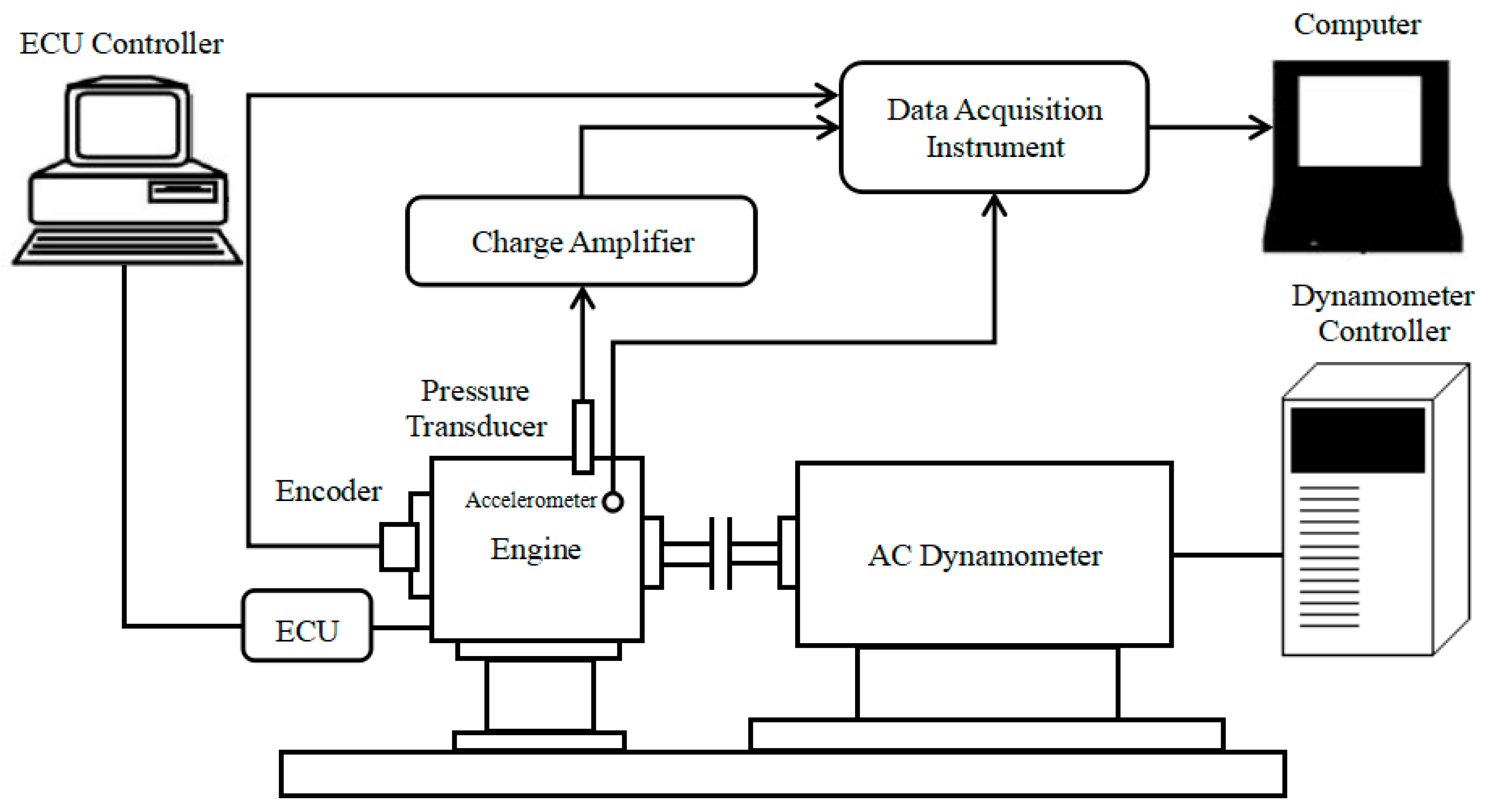 Sensors 20 01148 g008