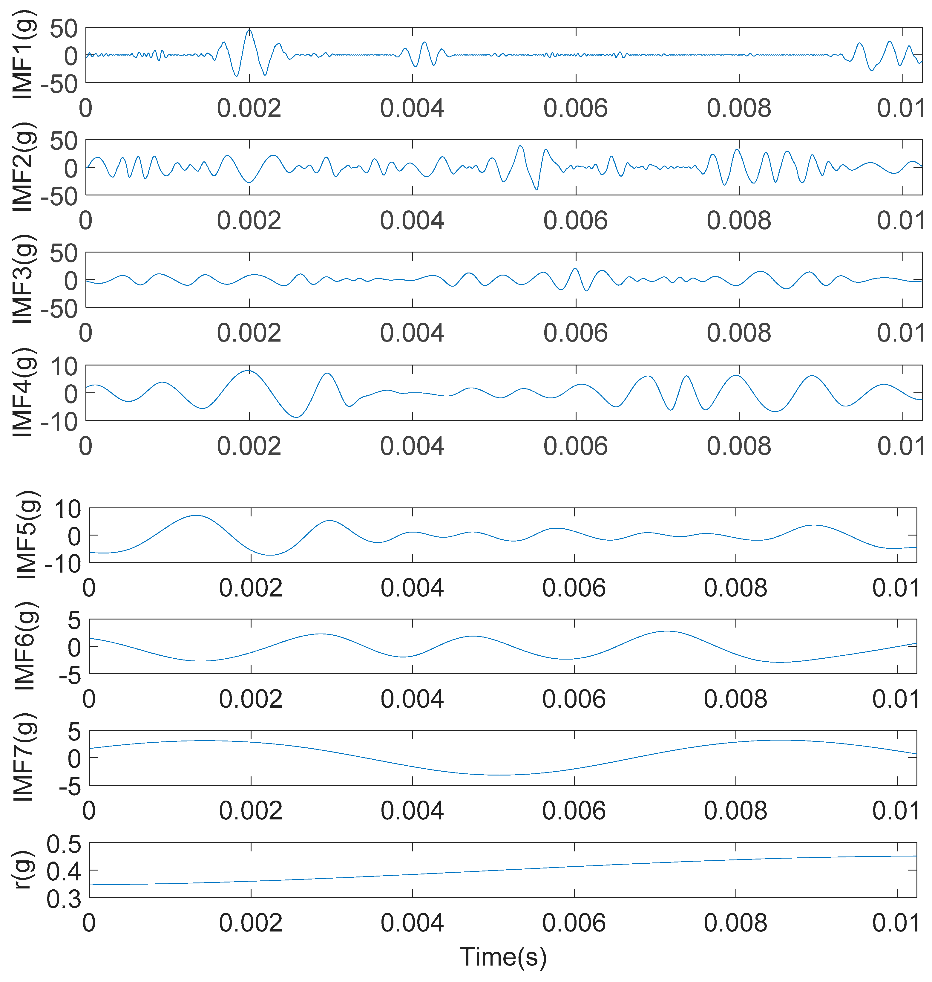 Sensors 20 01148 g012