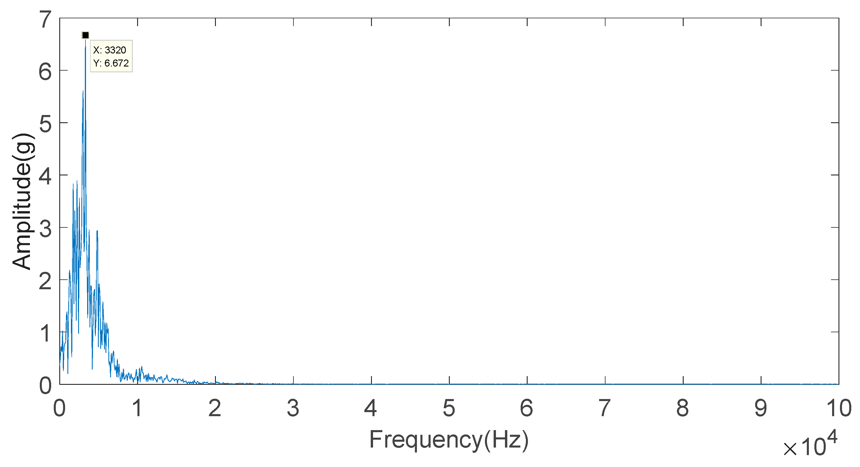 Sensors 20 01148 g014