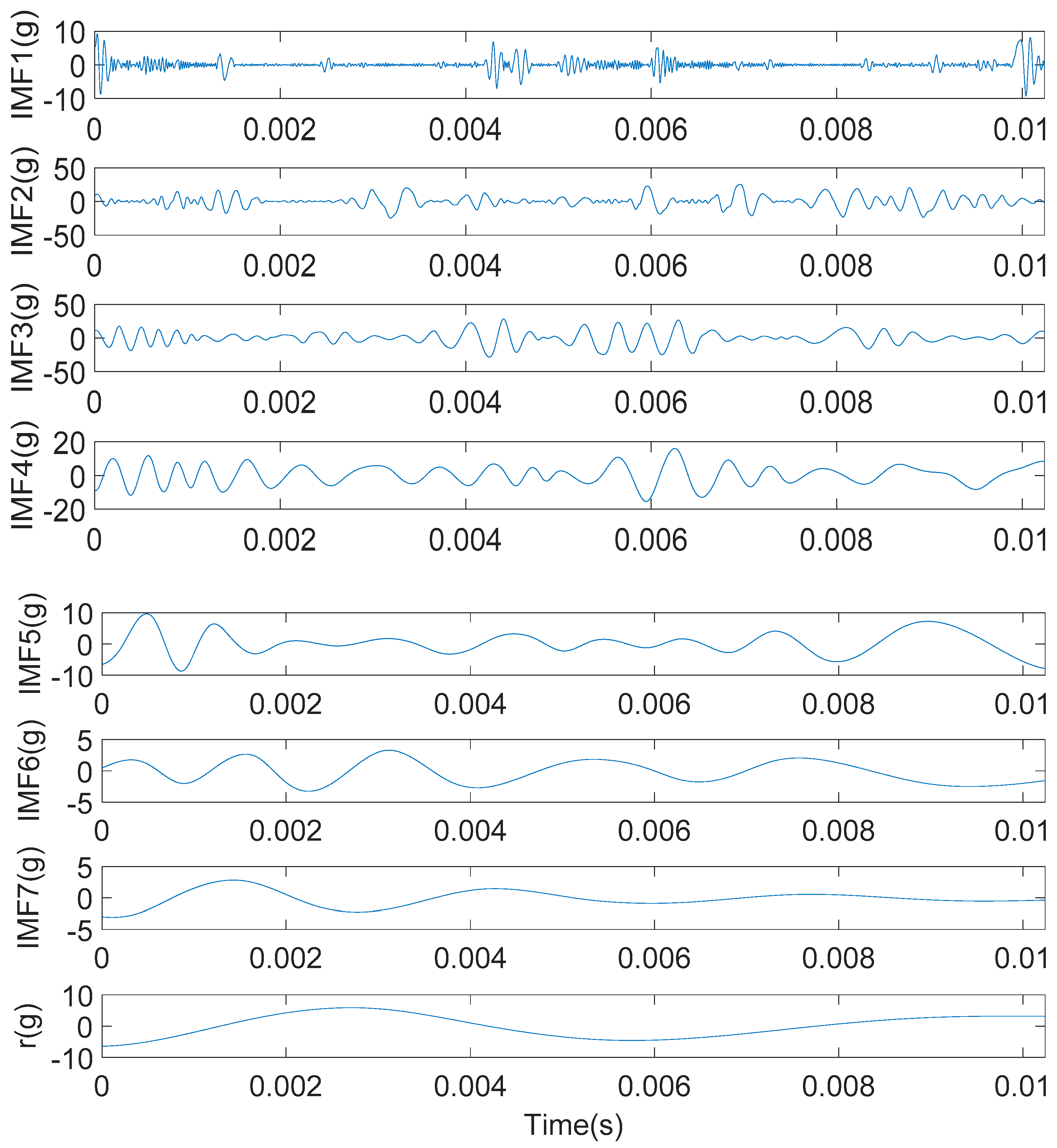 Sensors 20 01148 g016
