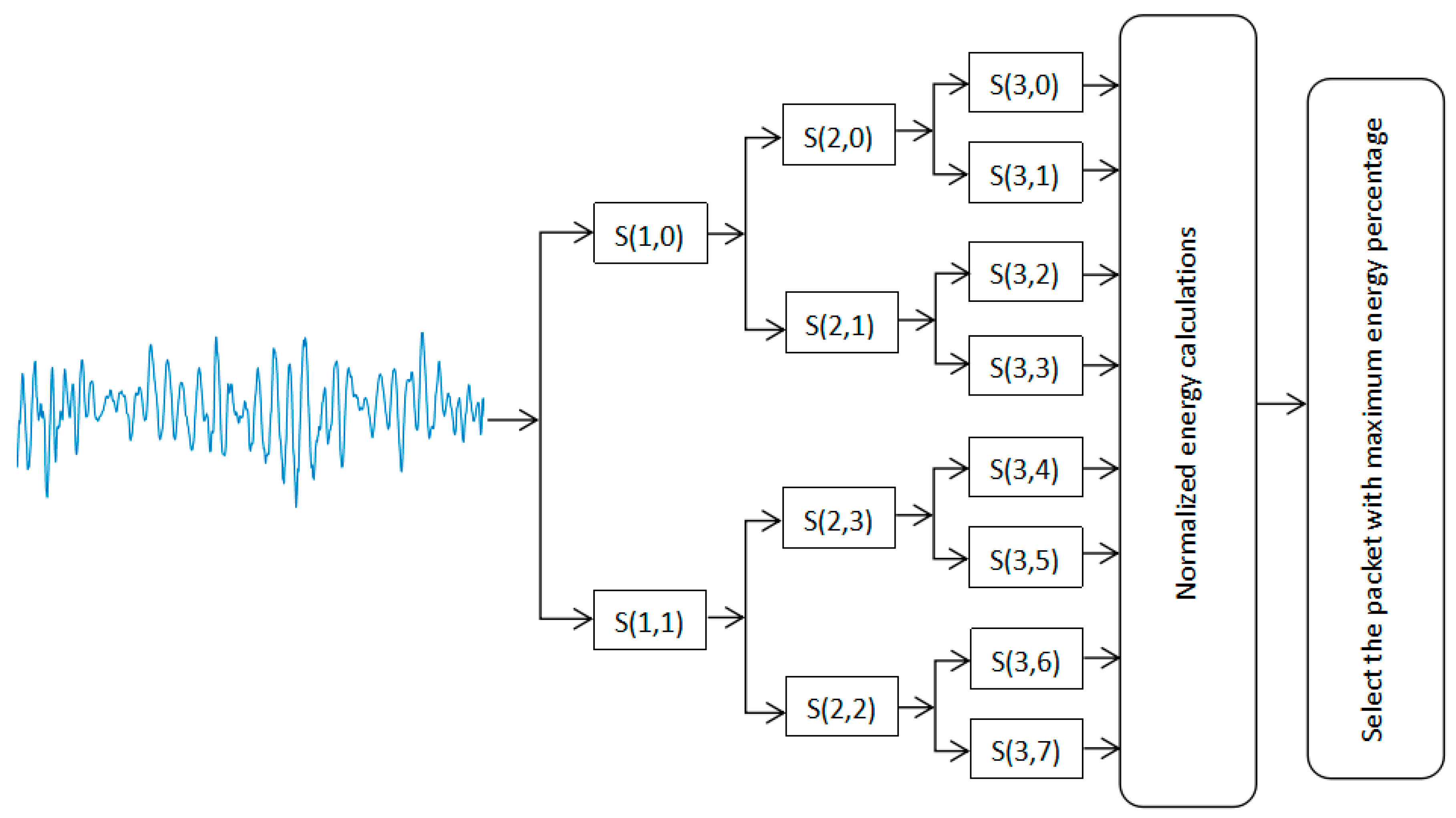 Sensors 20 01148 g019