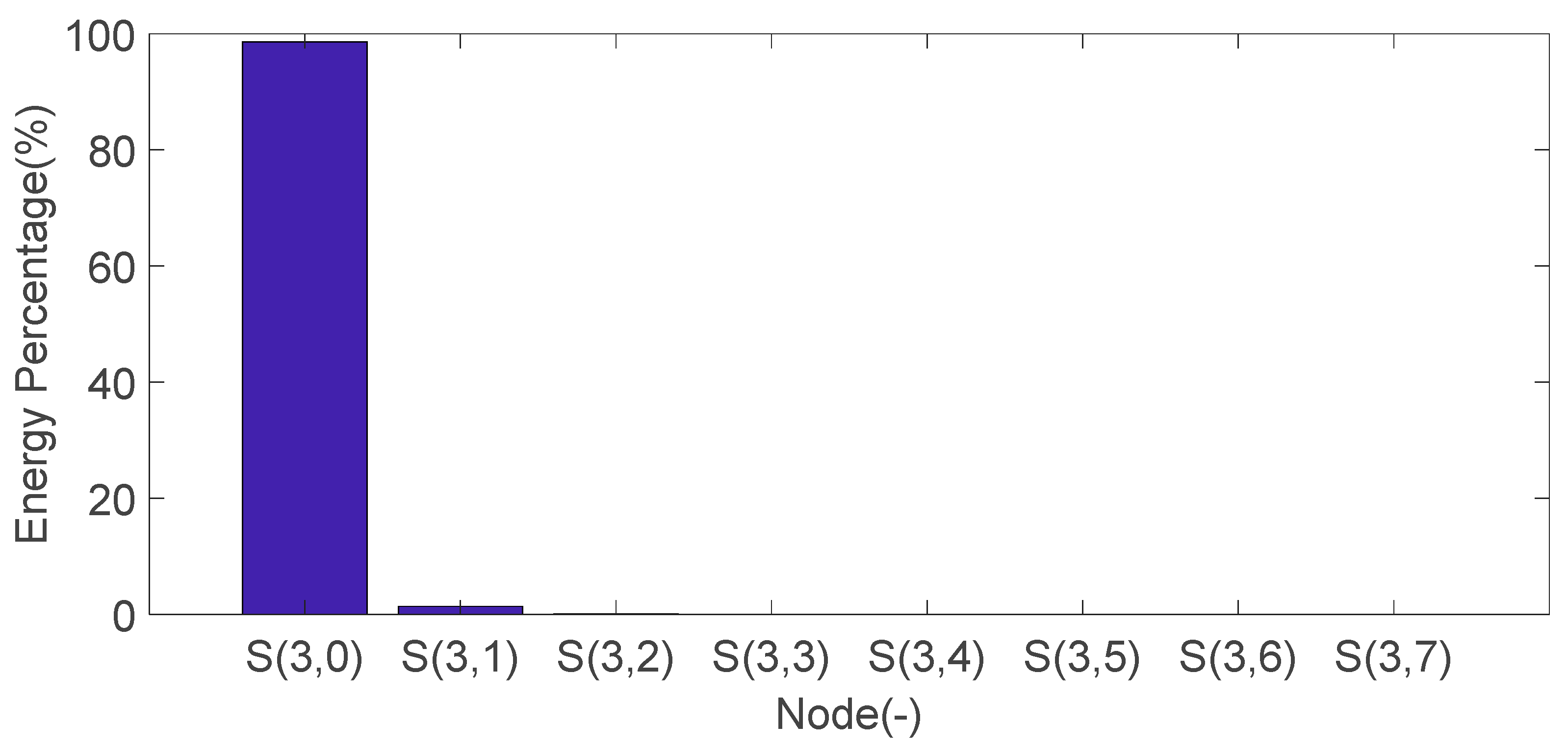 Sensors 20 01148 g021