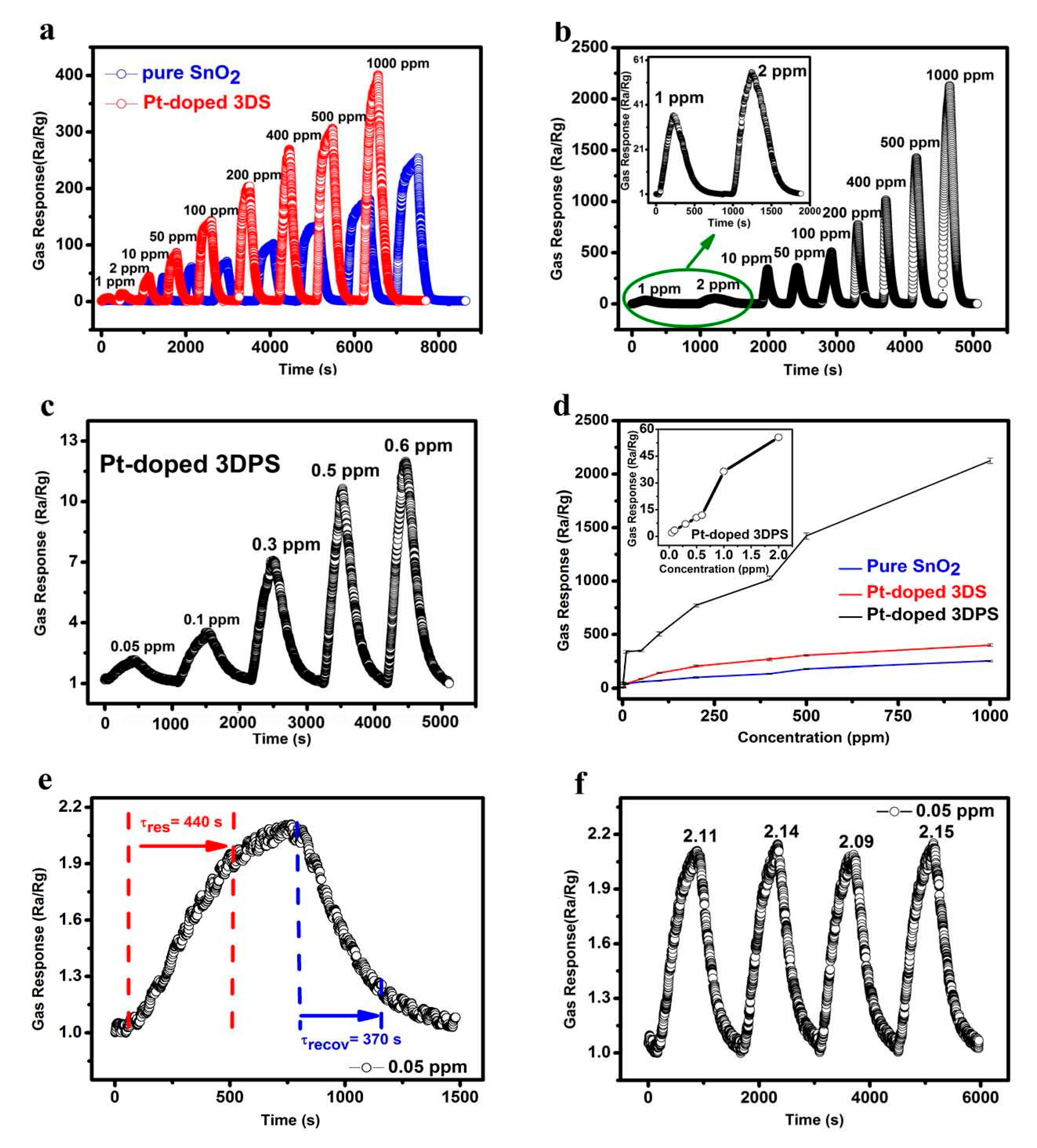 Sensors 20 01150 g008