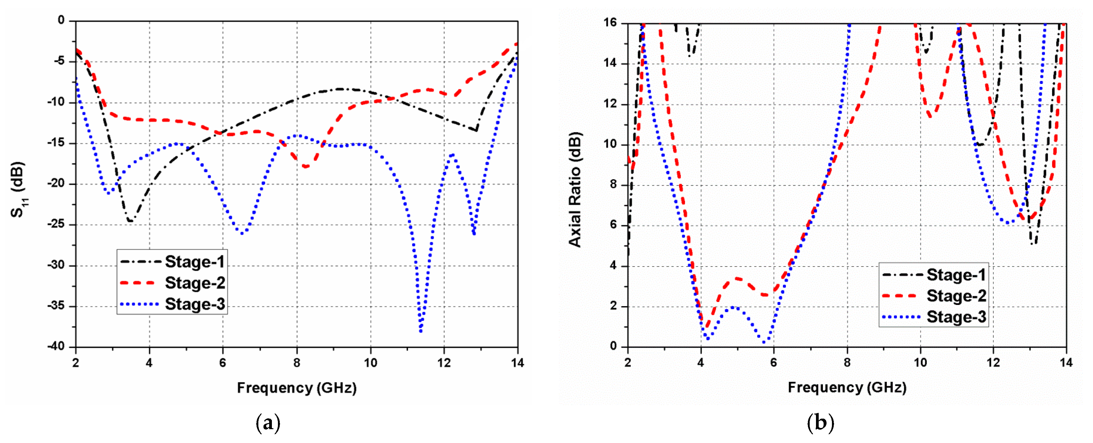 Sensors 20 01174 g003