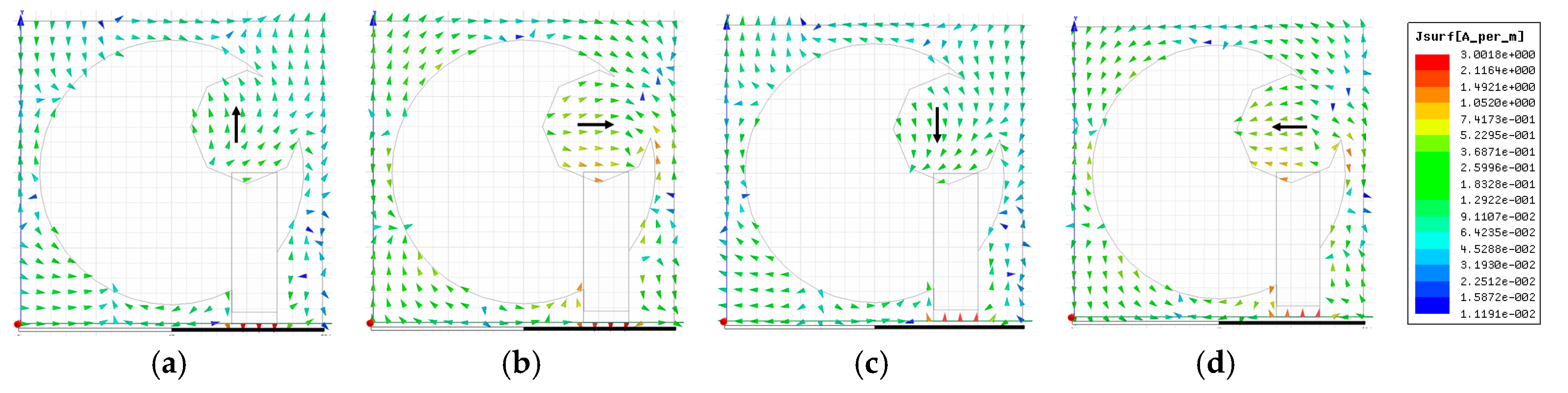 Sensors 20 01174 g004