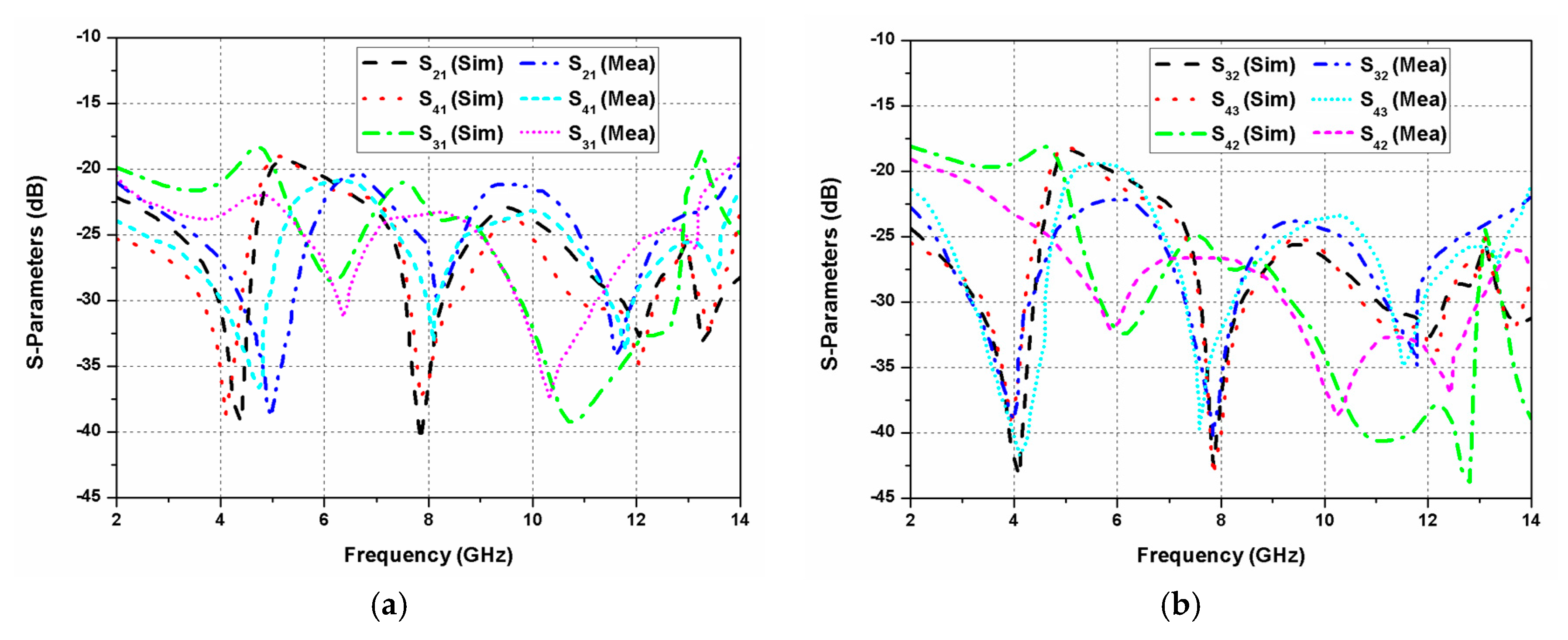Sensors 20 01174 g009