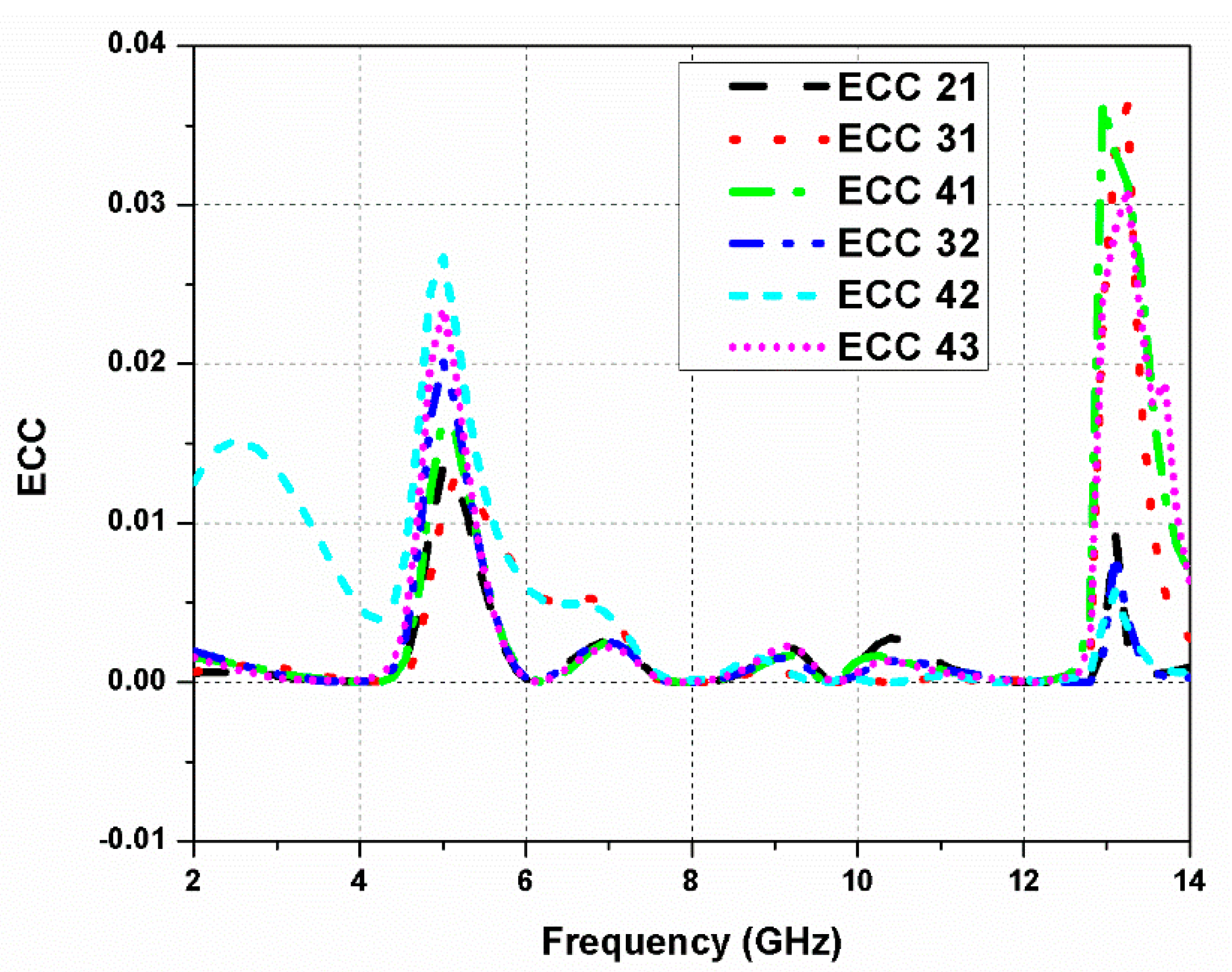 Sensors 20 01174 g011