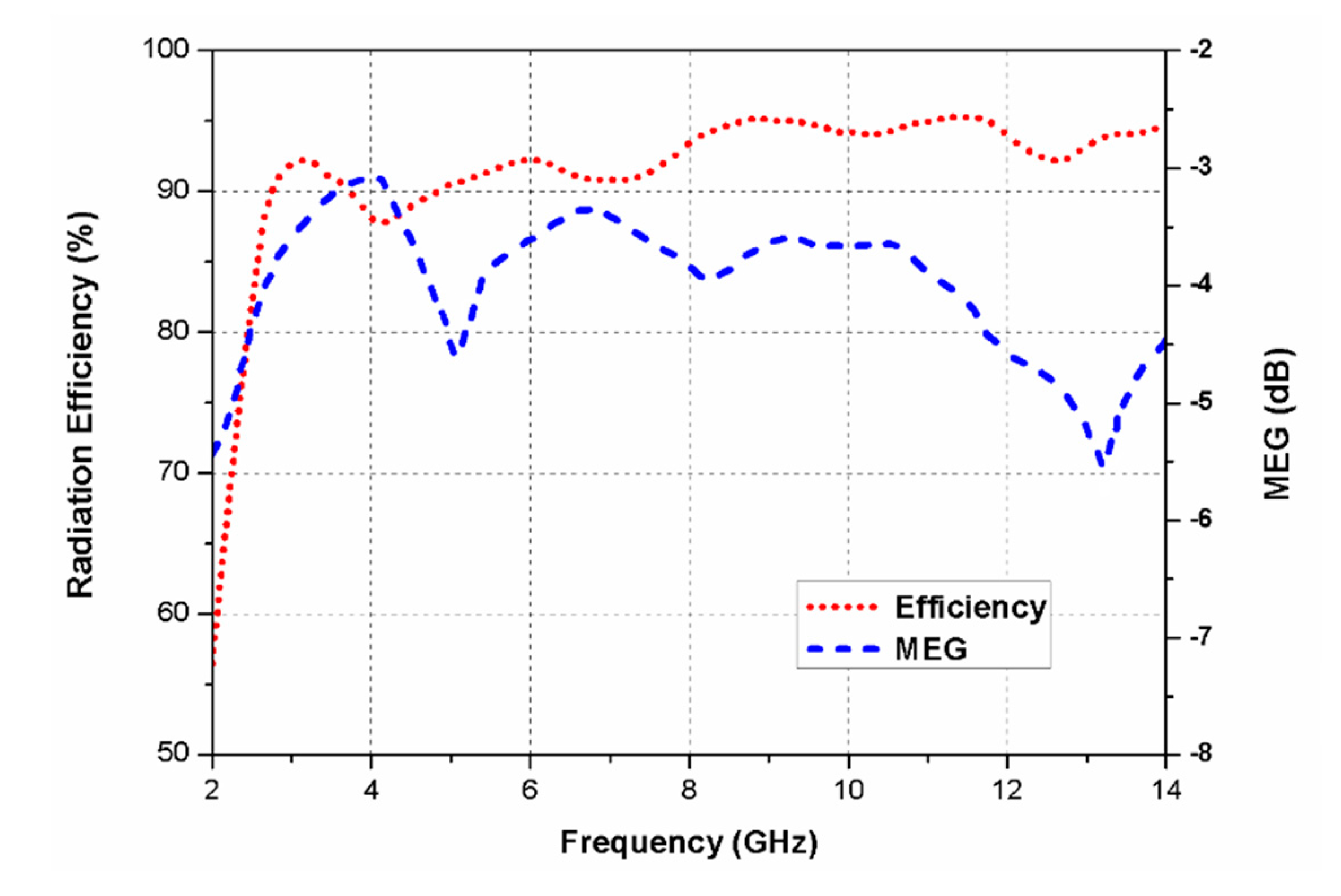 Sensors 20 01174 g012