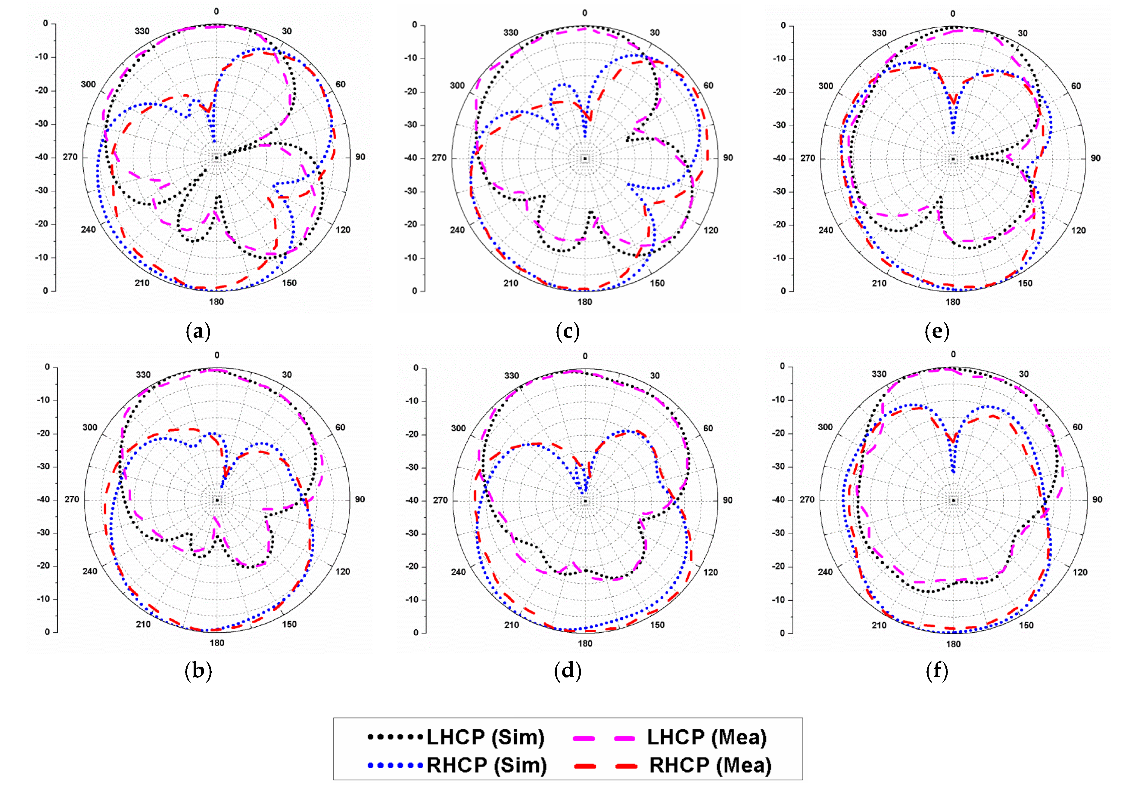 Sensors 20 01174 g013