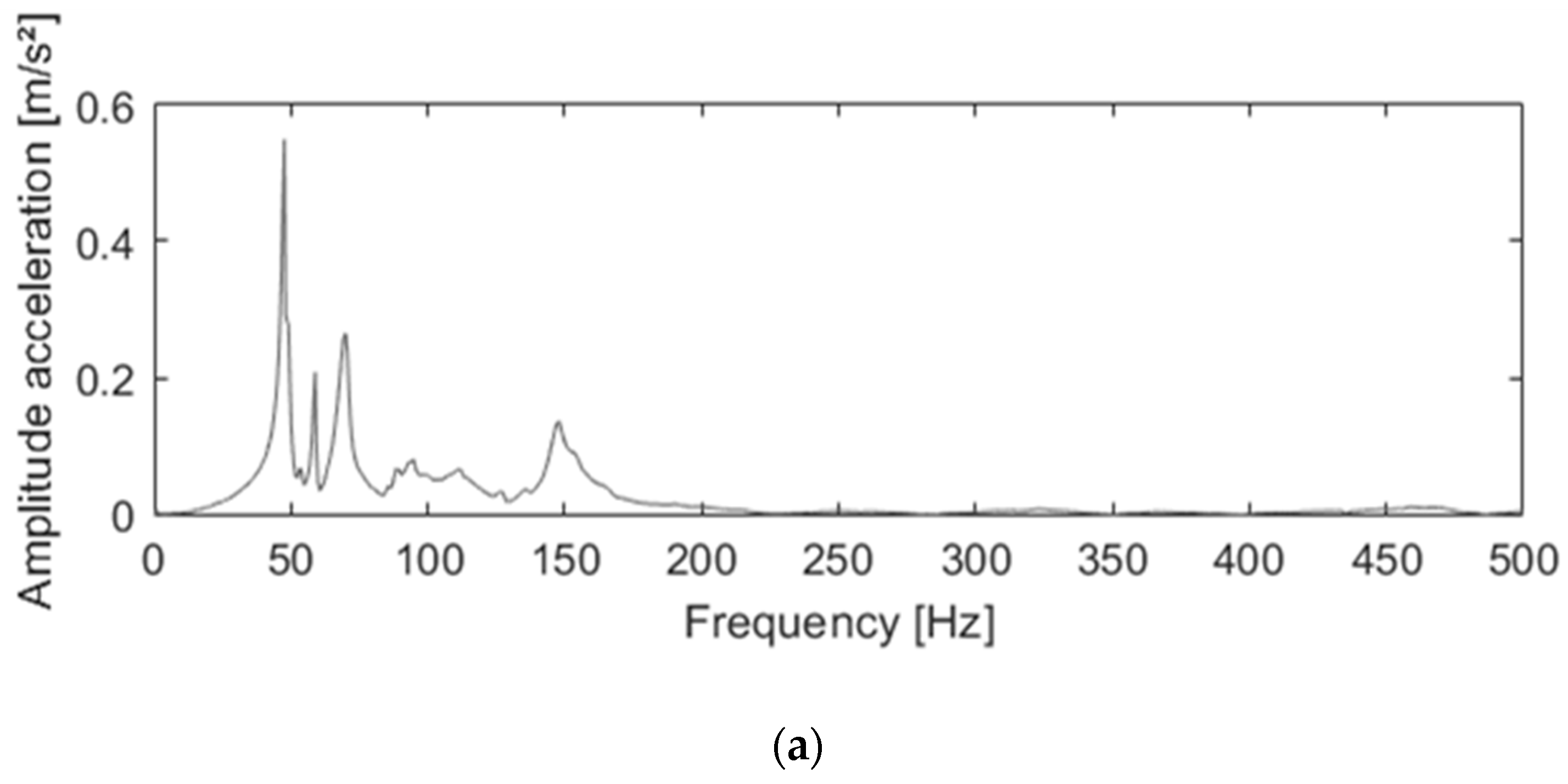 Sensors 20 01384 g003a Sensors 20 01384 g003a