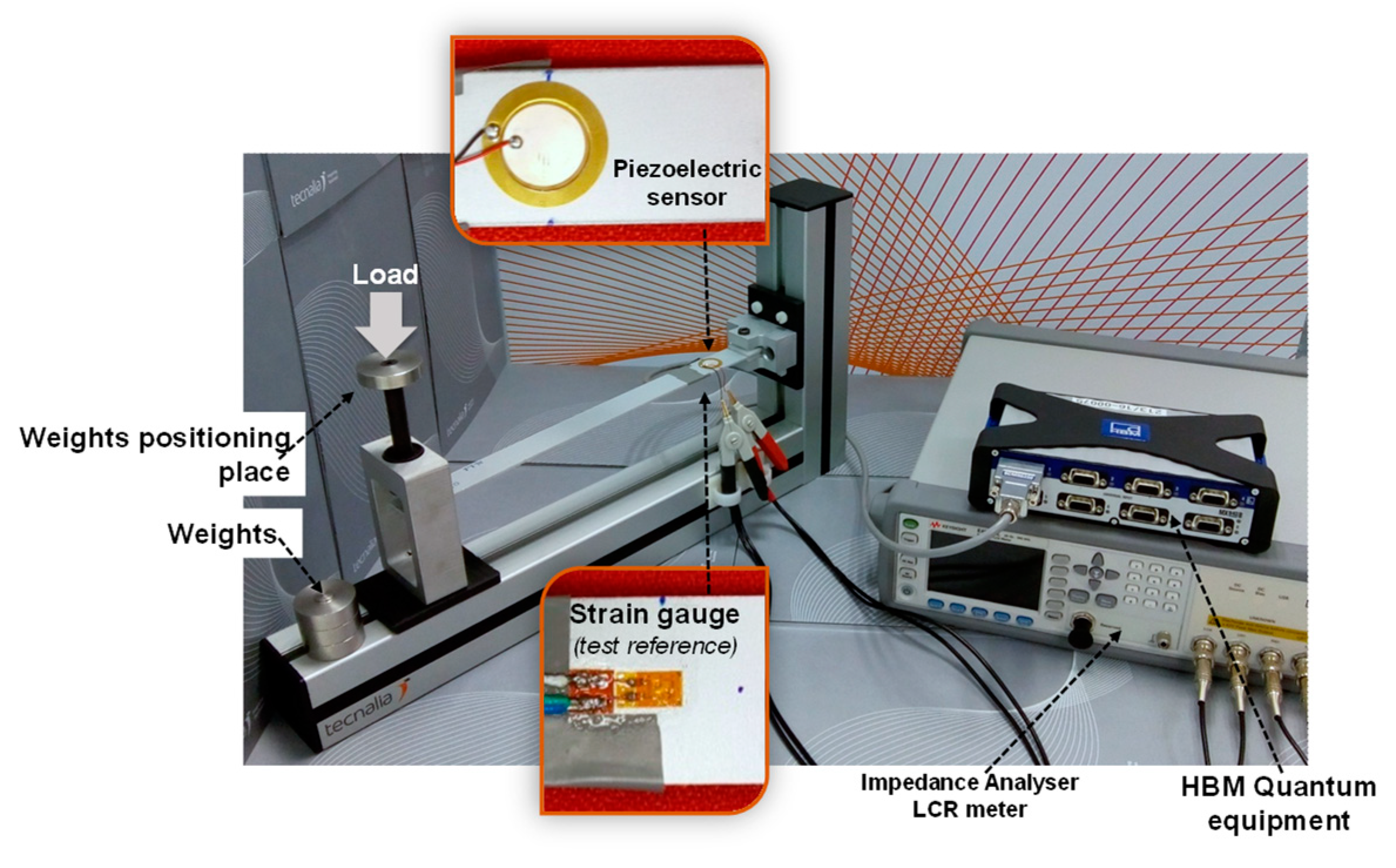 Sensors 20 01471 g002