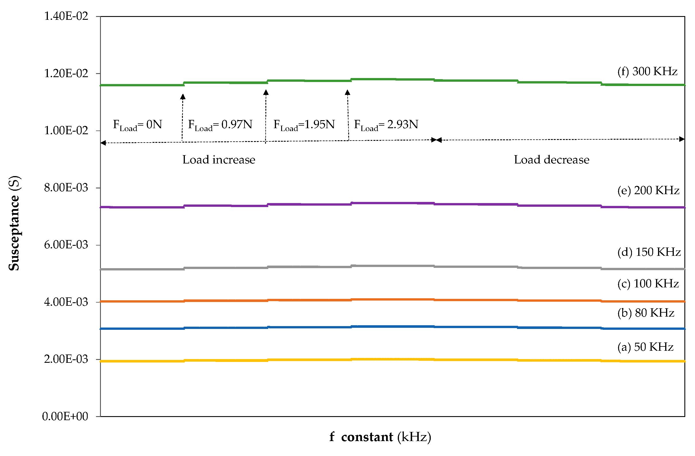 Sensors 20 01471 g003