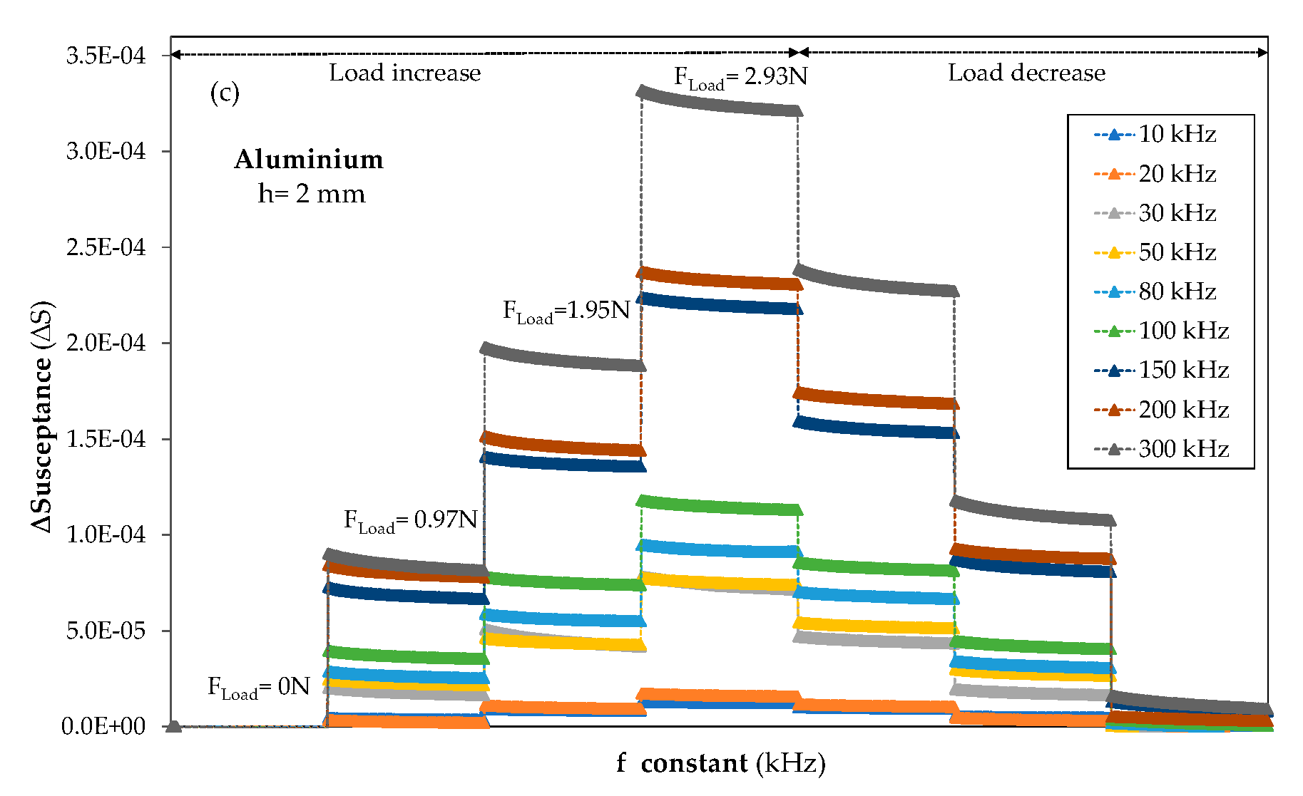 Sensors 20 01471 g005b