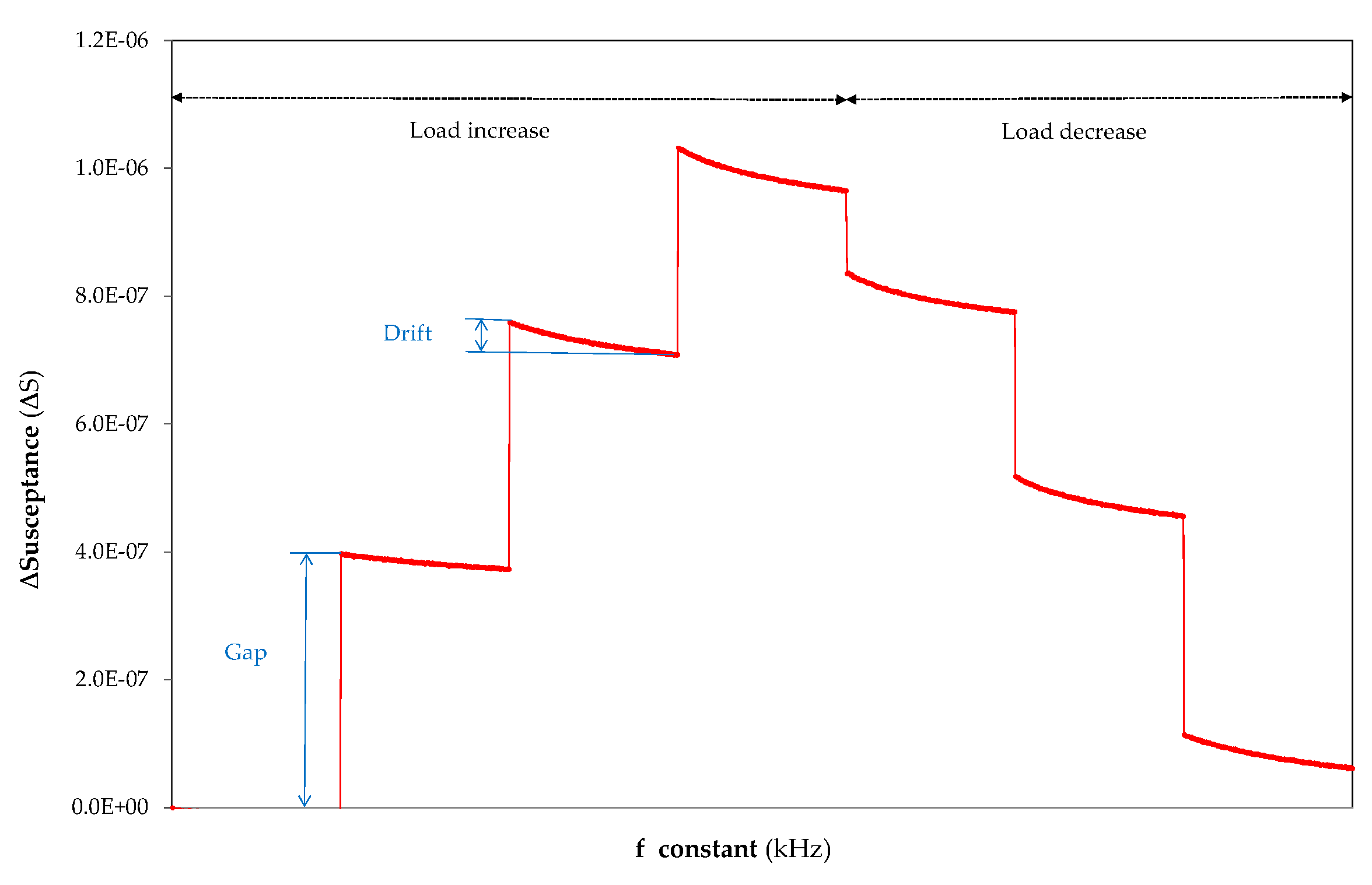 Sensors 20 01471 g006