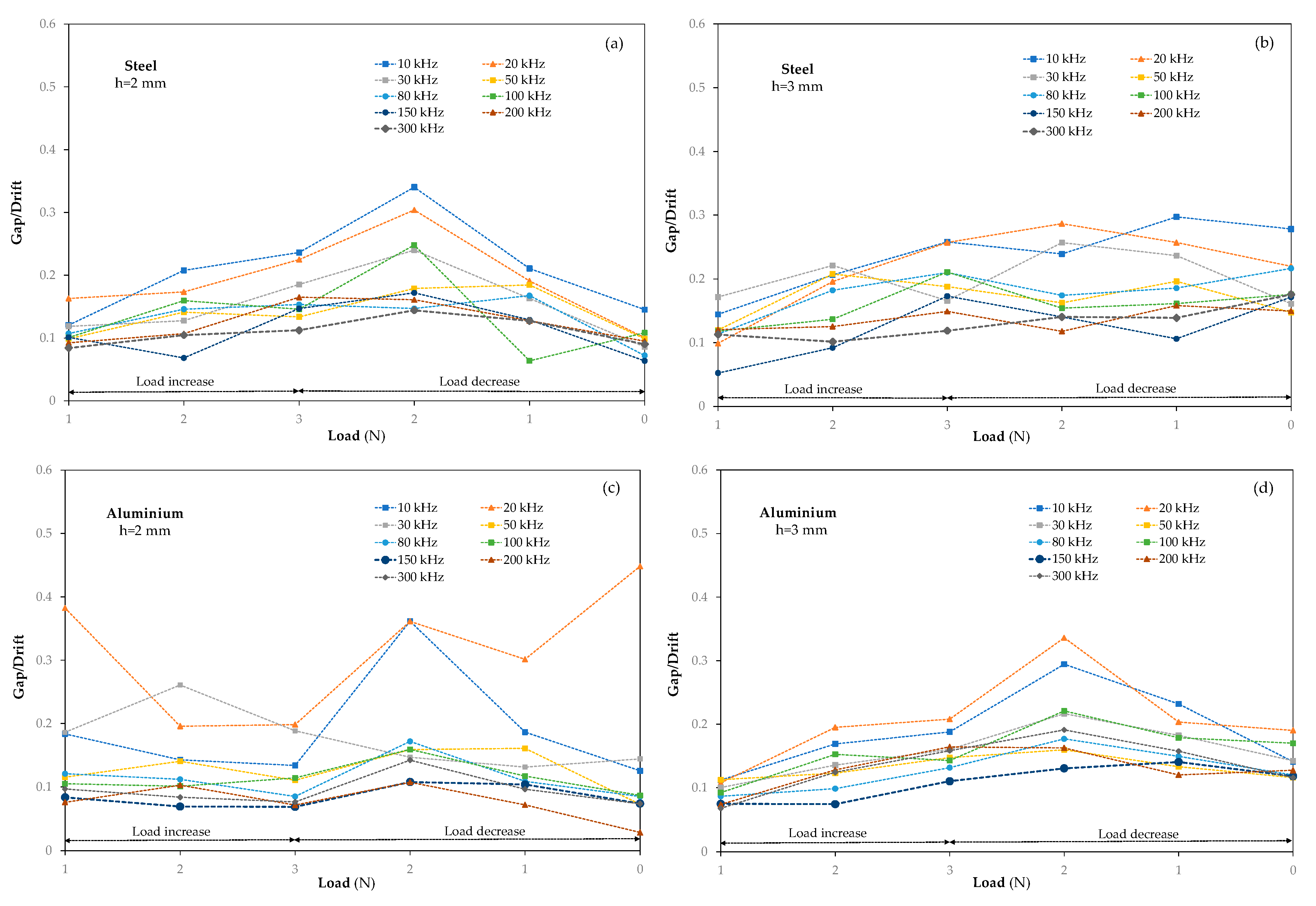 Sensors 20 01471 g007