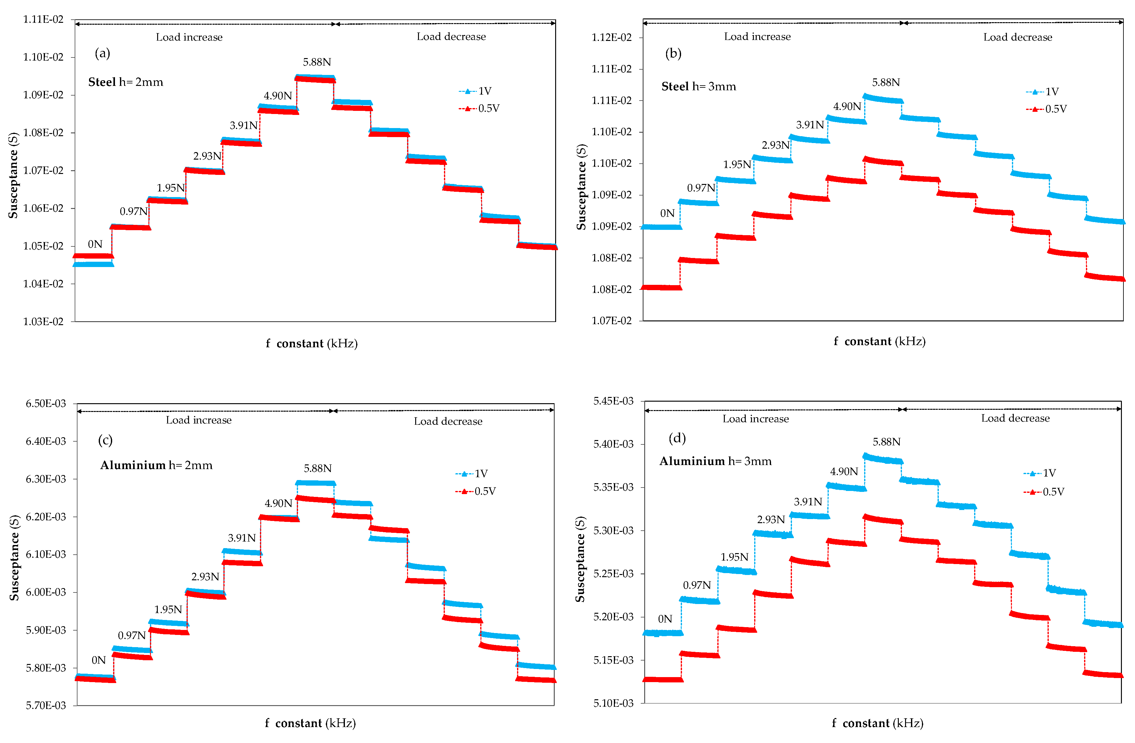 Sensors 20 01471 g008