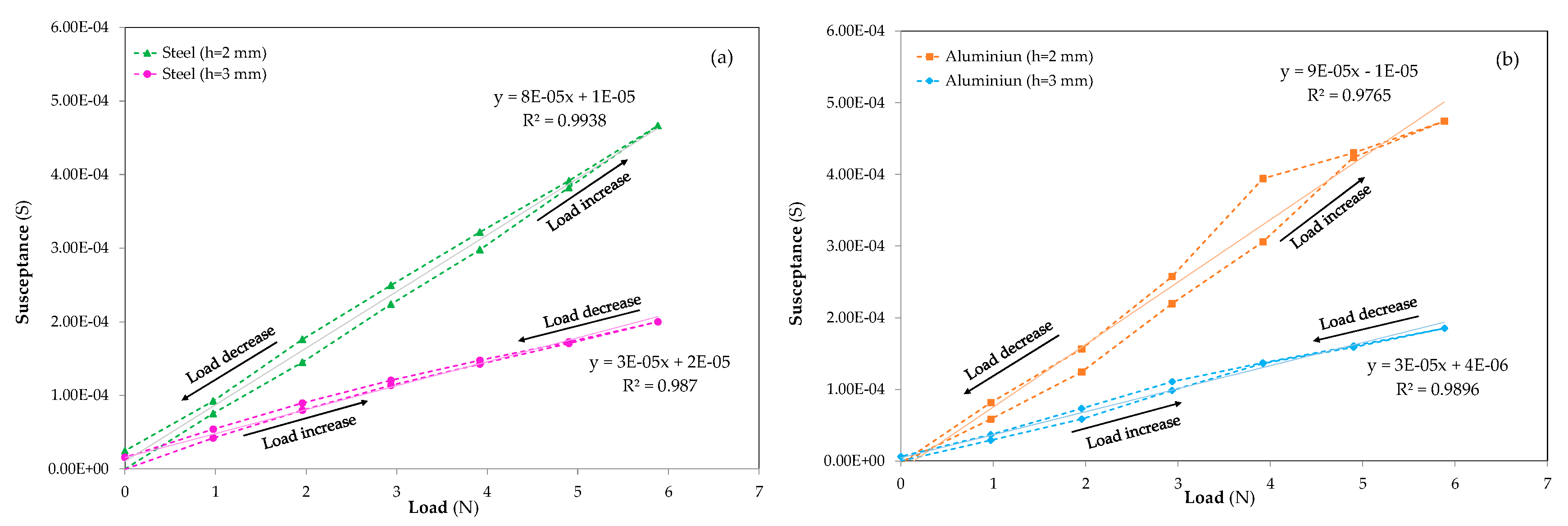 Sensors 20 01471 g011