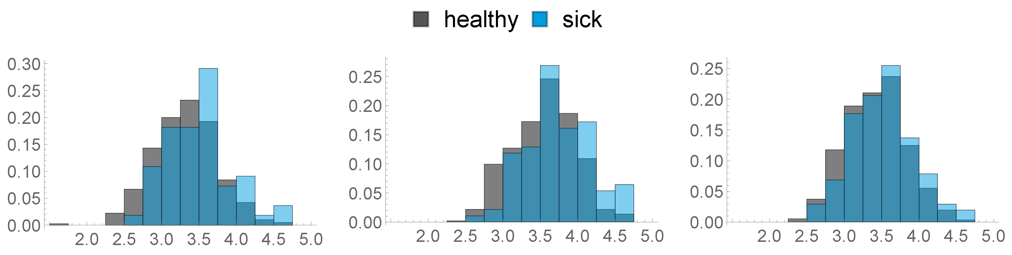 Sensors 20 01484 g003