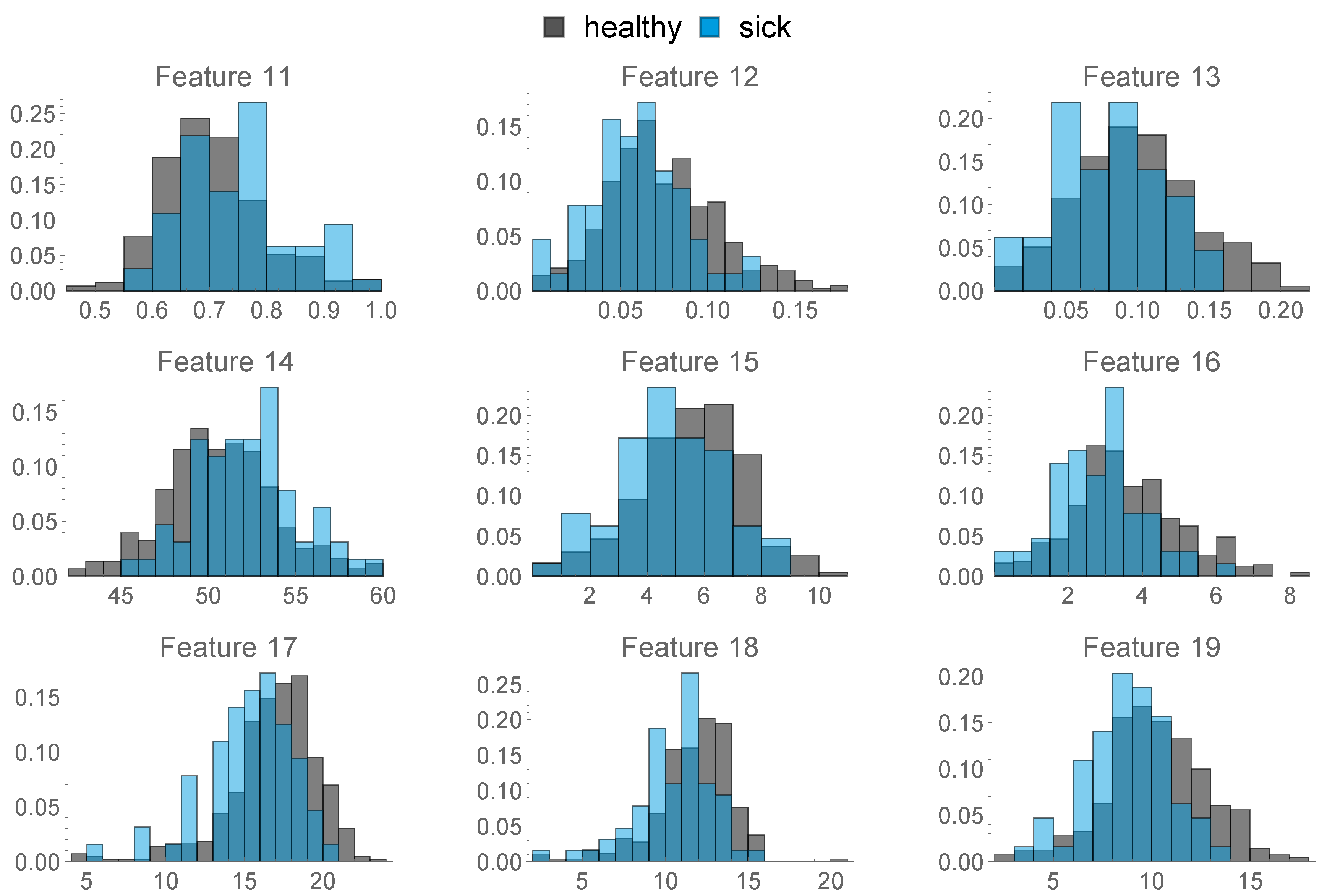 Sensors 20 01484 g007