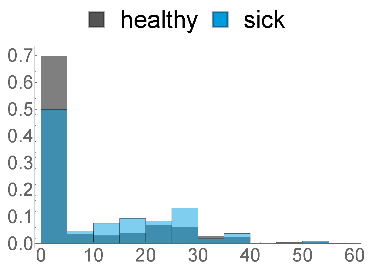 Sensors 20 01484 g008