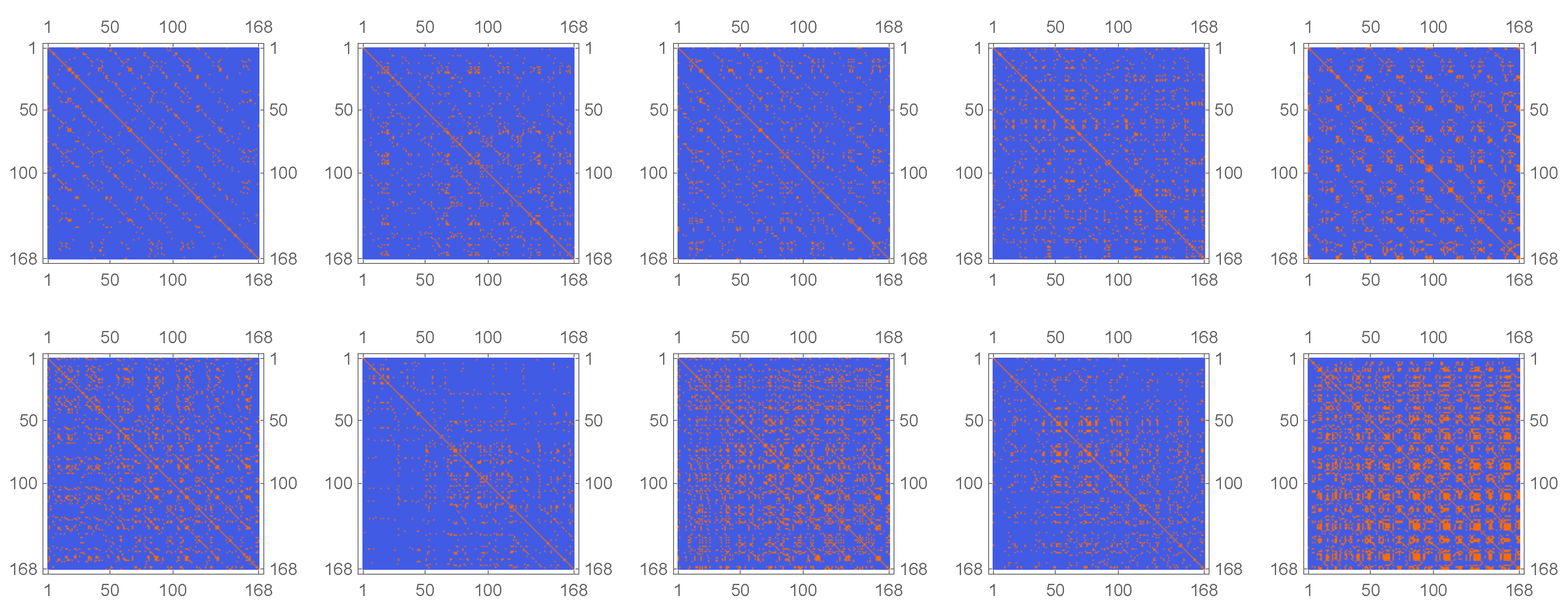 Sensors 20 01484 g009