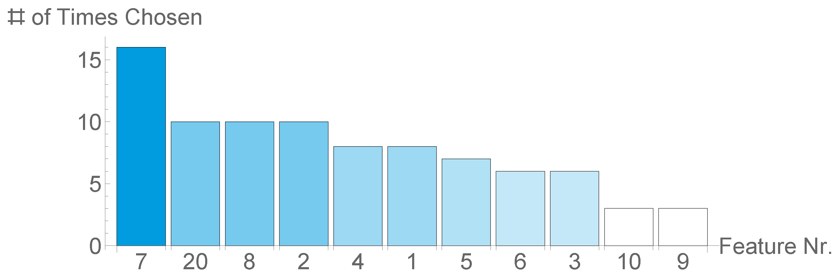 Sensors 20 01484 g011