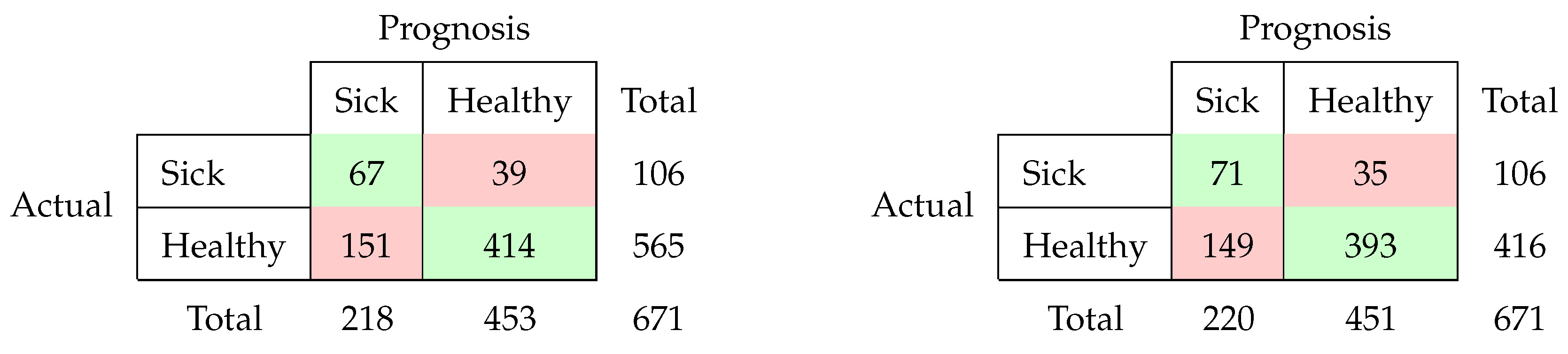 Sensors 20 01484 i002