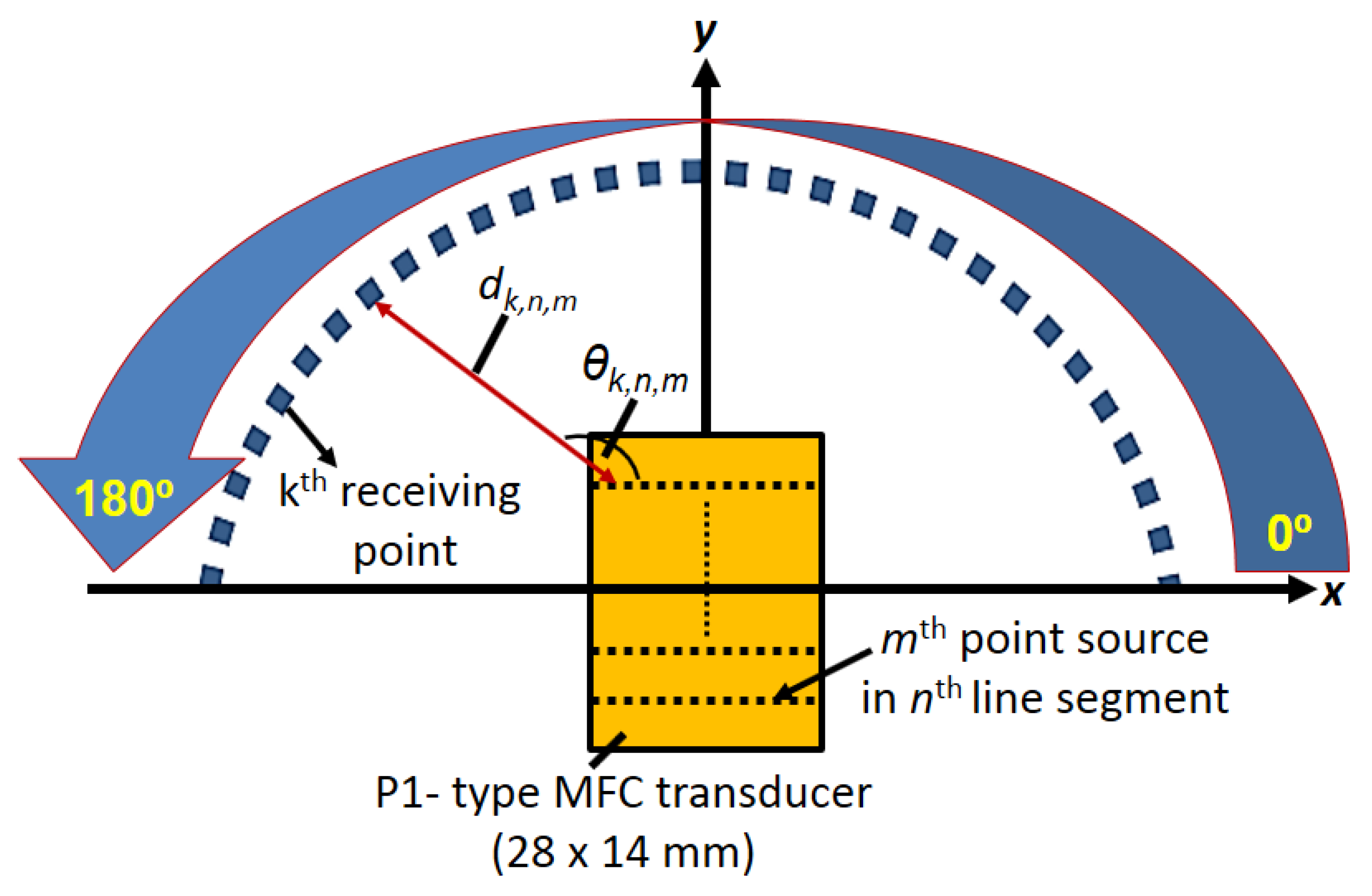 Sensors 20 02280 g001