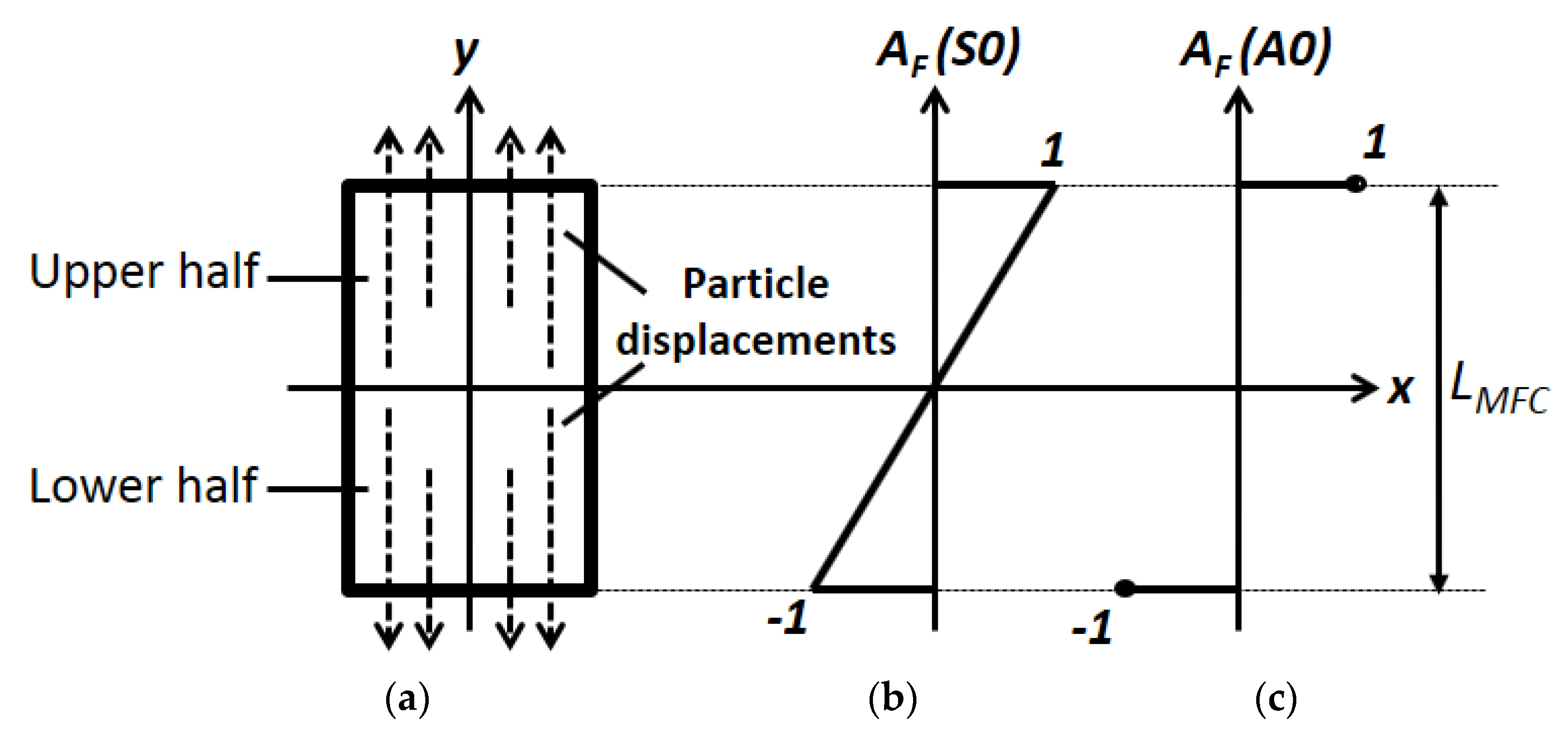 Sensors 20 02280 g002