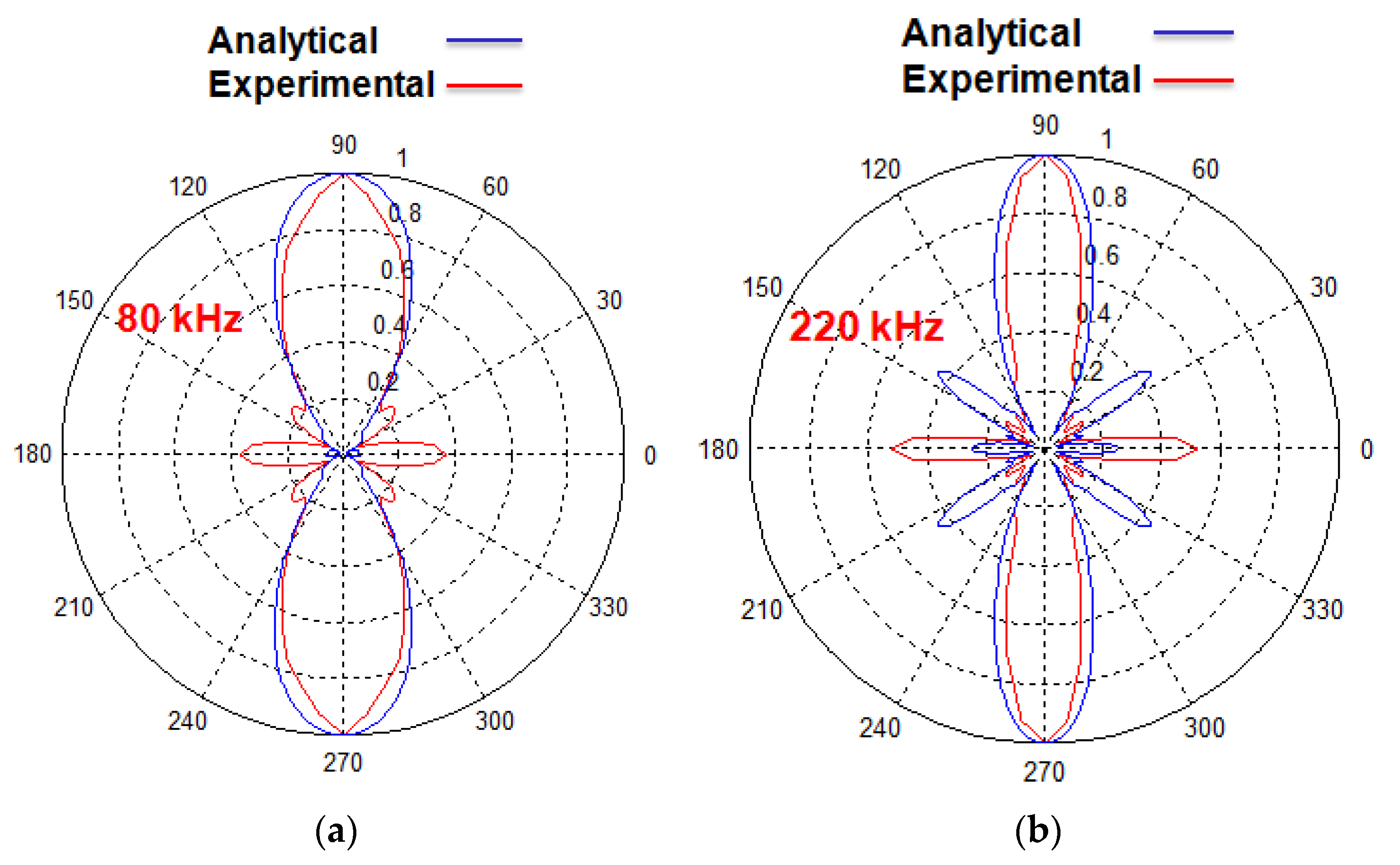 Sensors 20 02280 g003