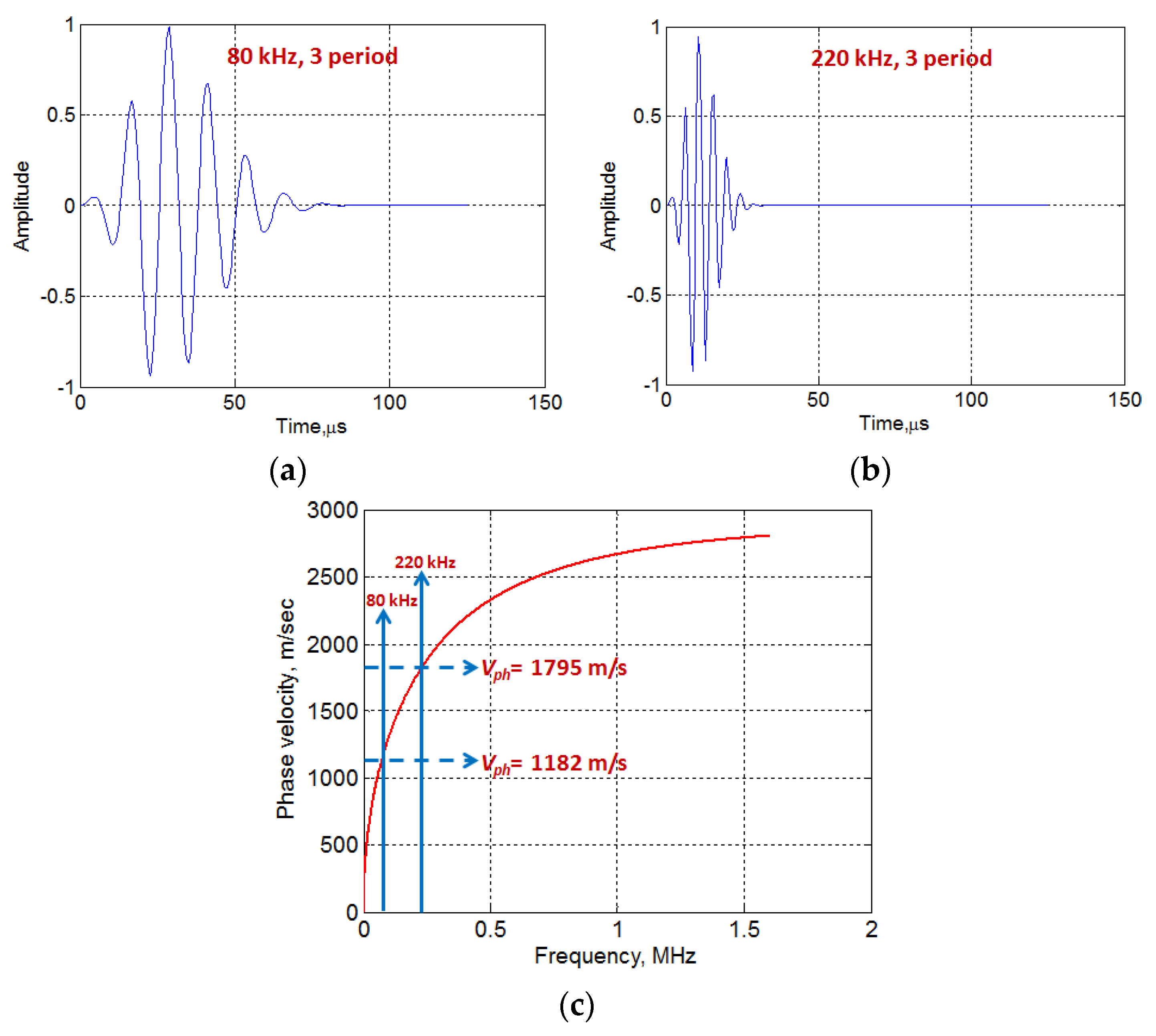 Sensors 20 02280 g004