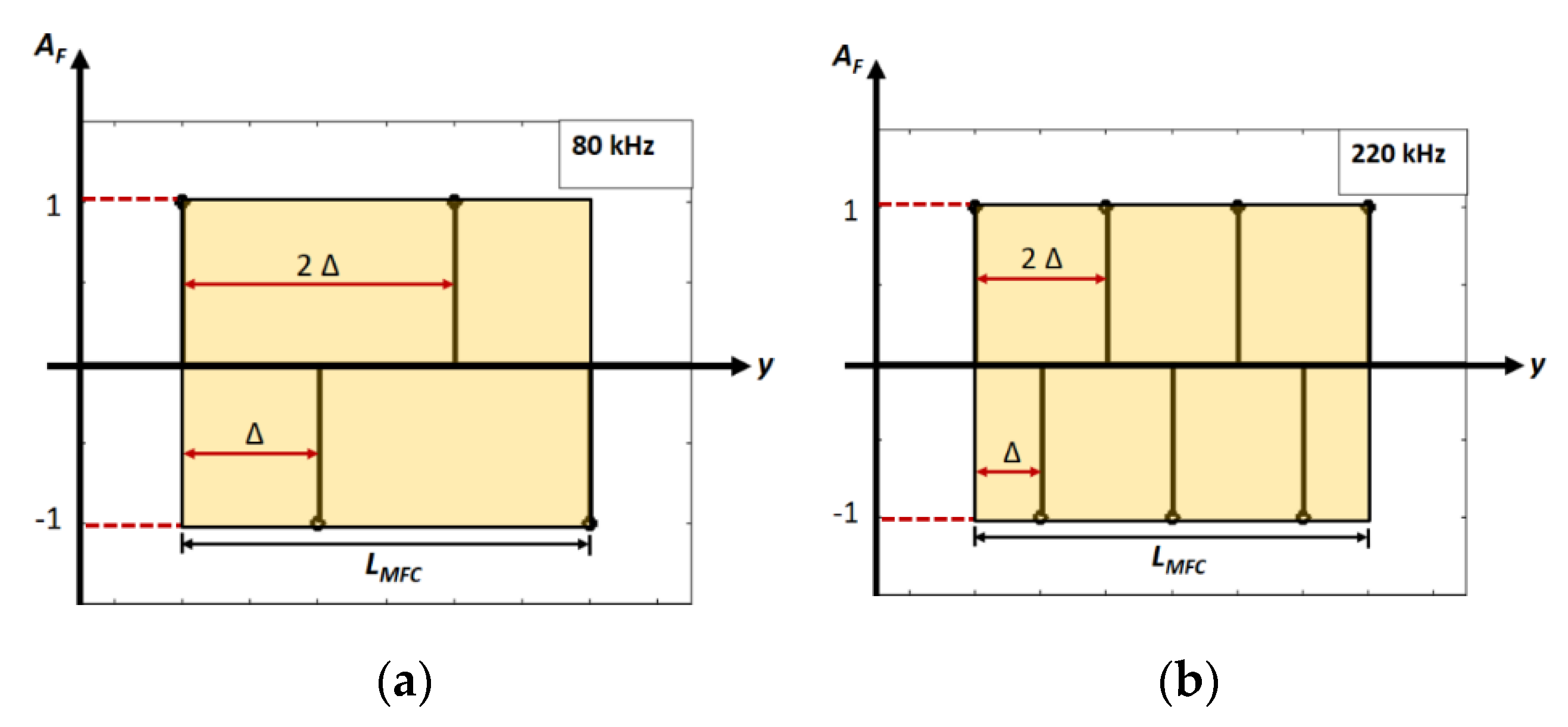 Sensors 20 02280 g005
