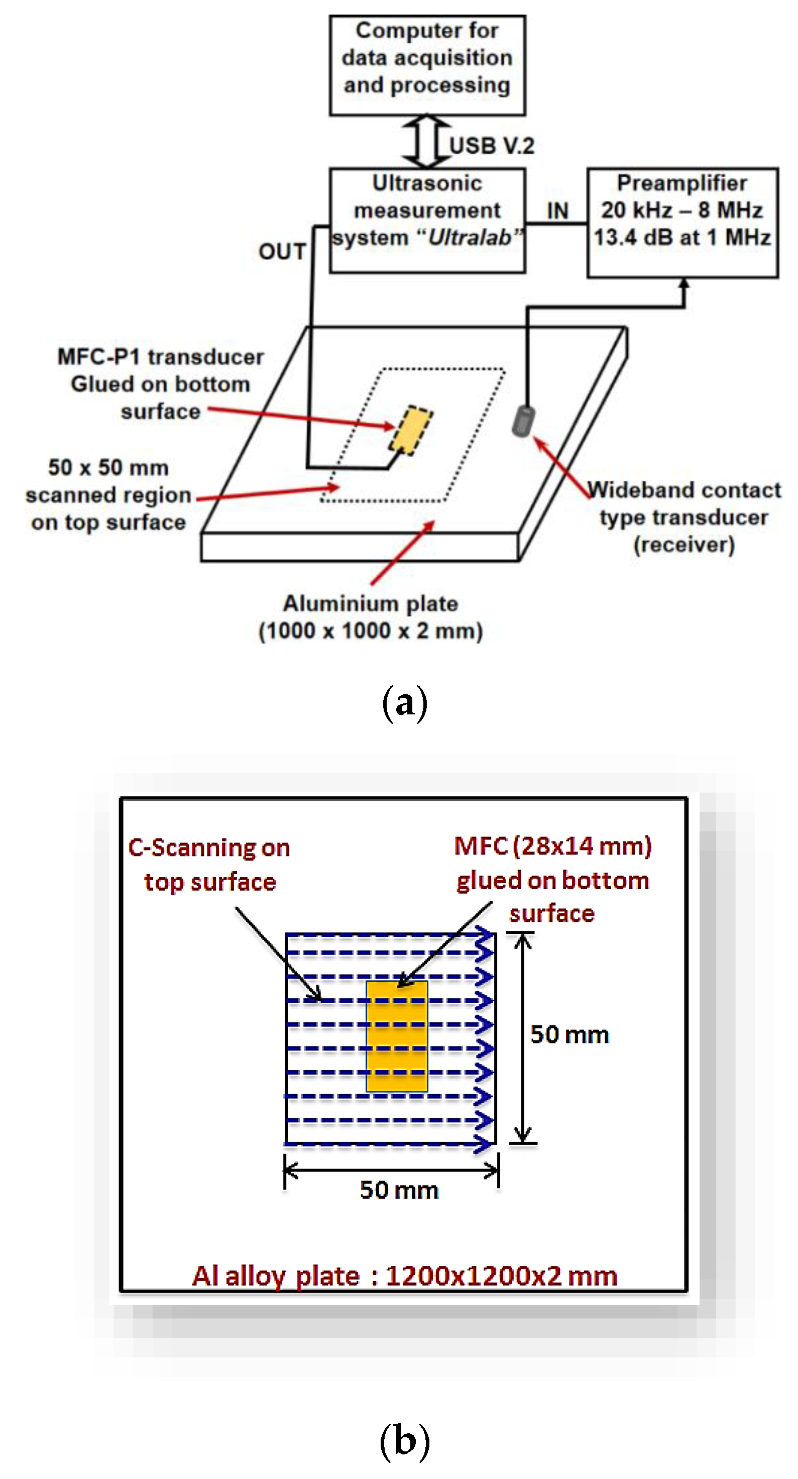 Sensors 20 02280 g006
