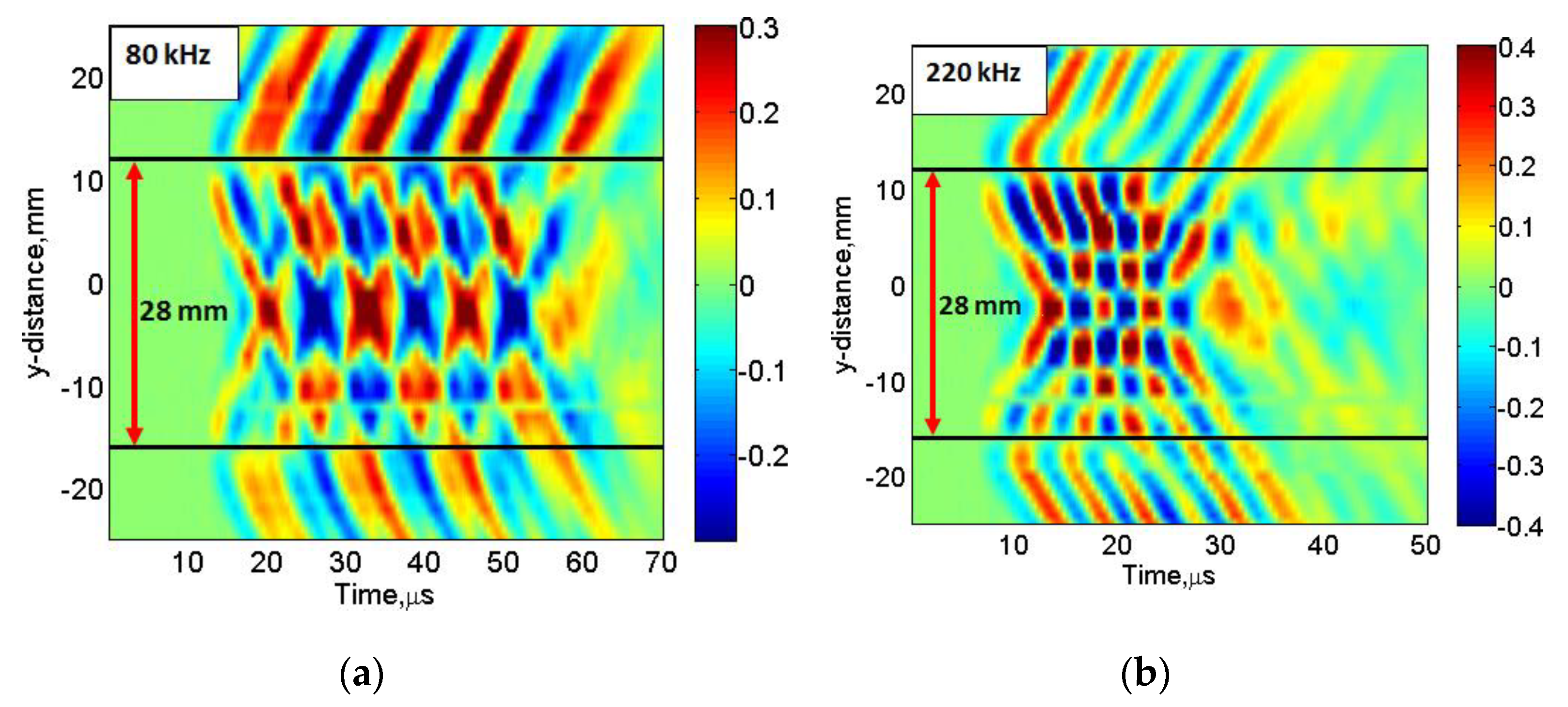 Sensors 20 02280 g007