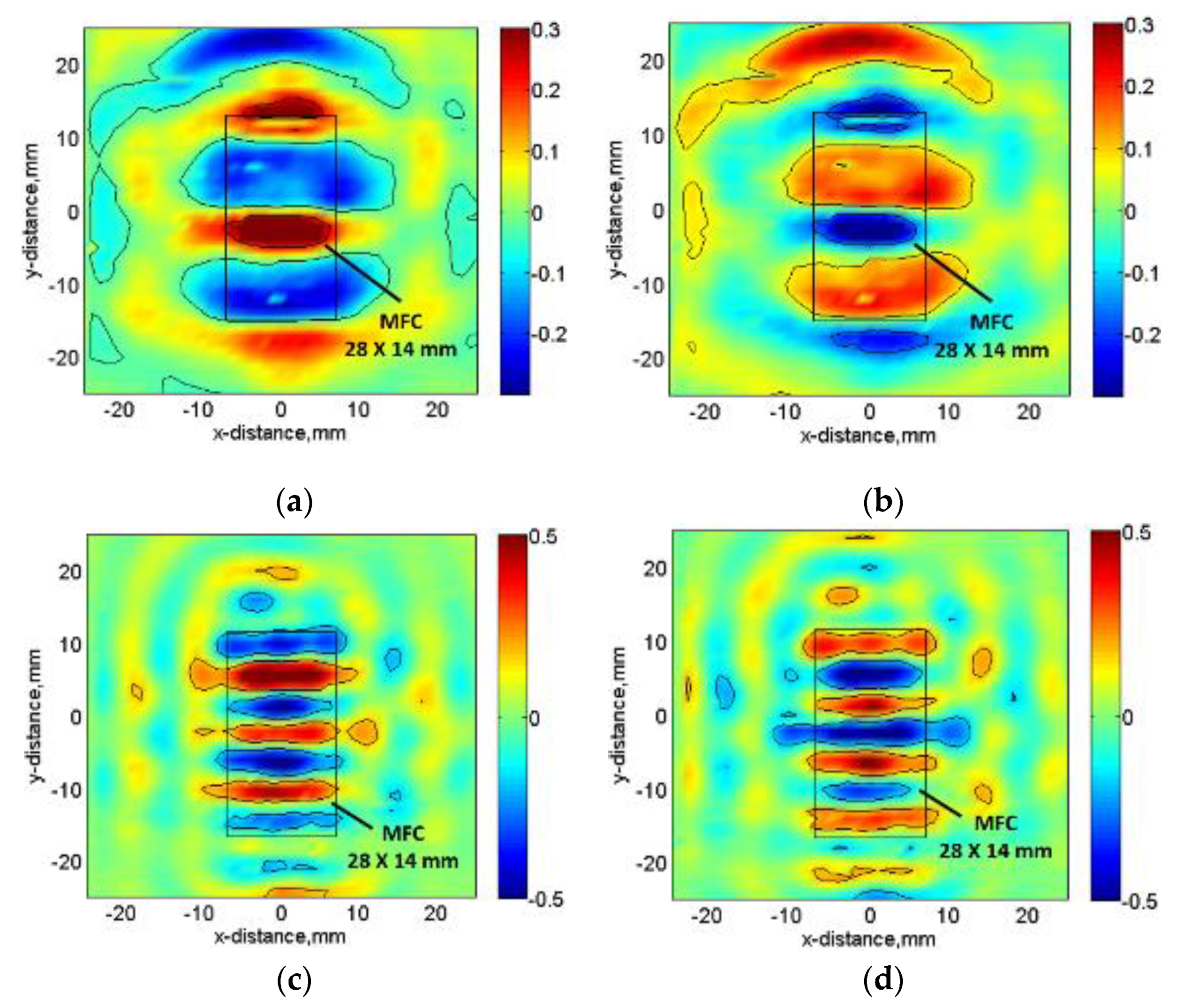 Sensors 20 02280 g008