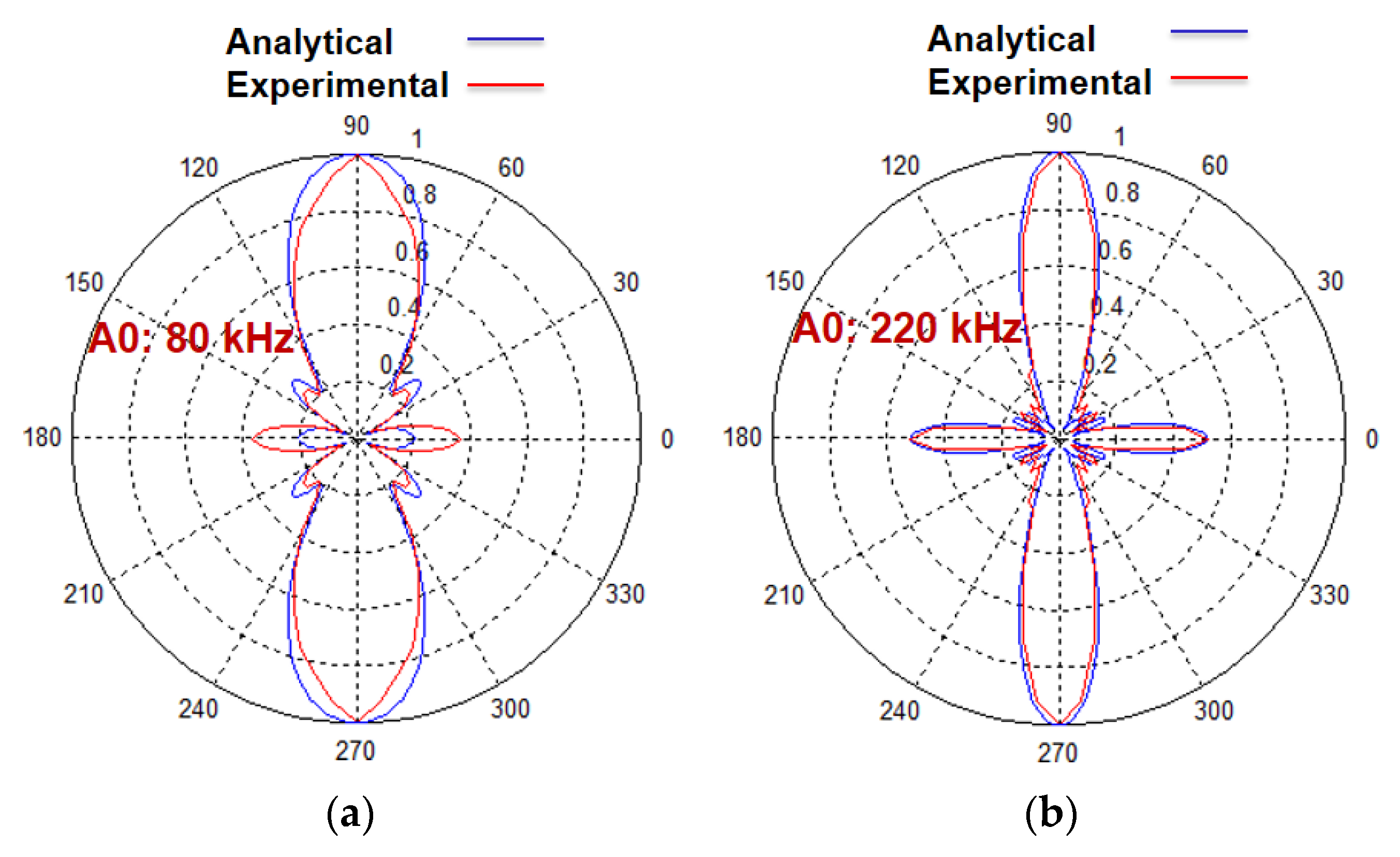 Sensors 20 02280 g009