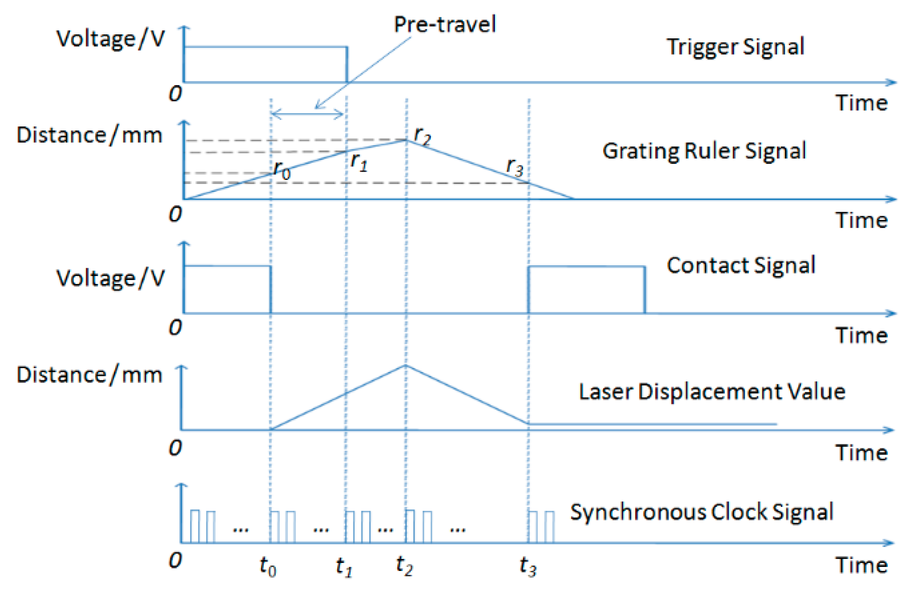 Sensors 20 02413 g004