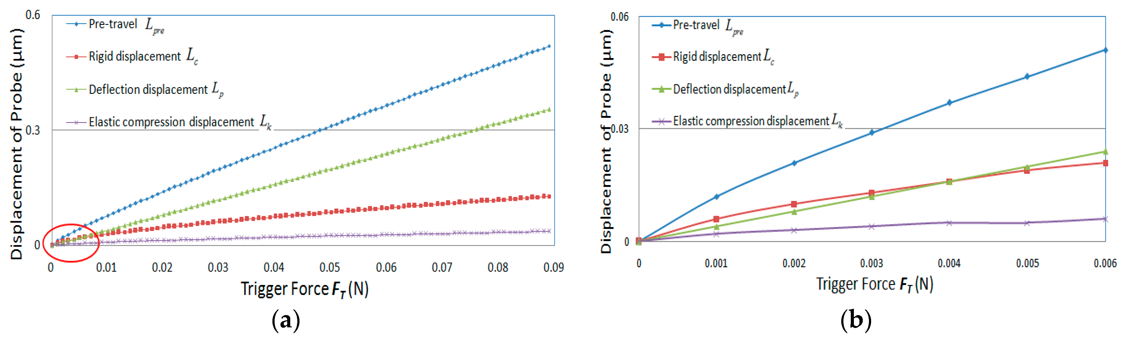 Sensors 20 02413 g006