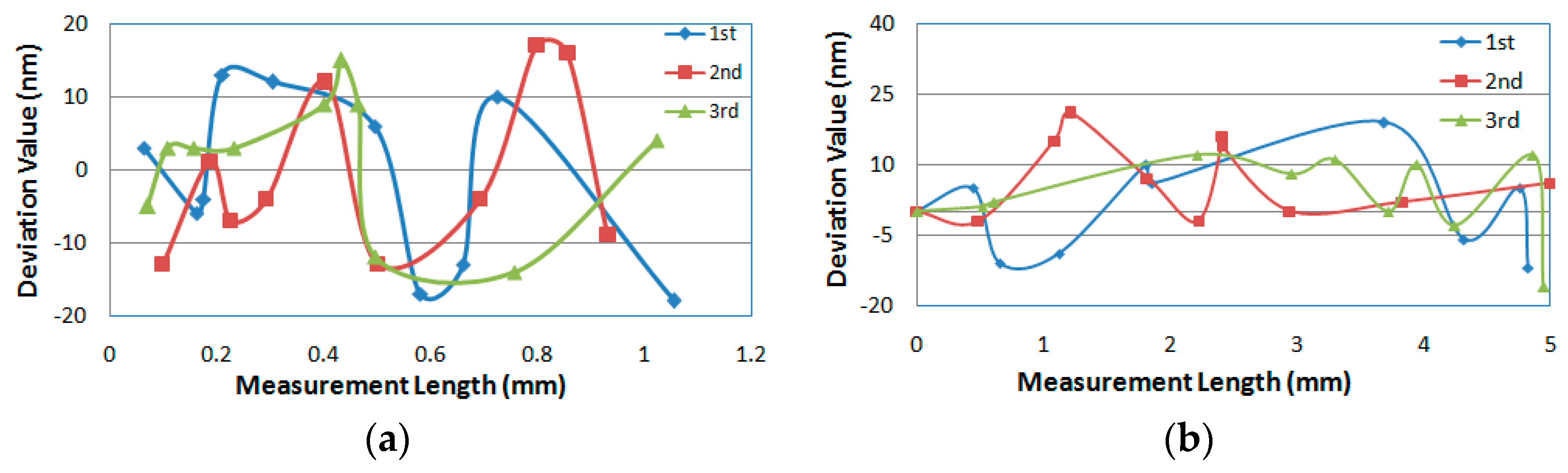 Sensors 20 02413 g009