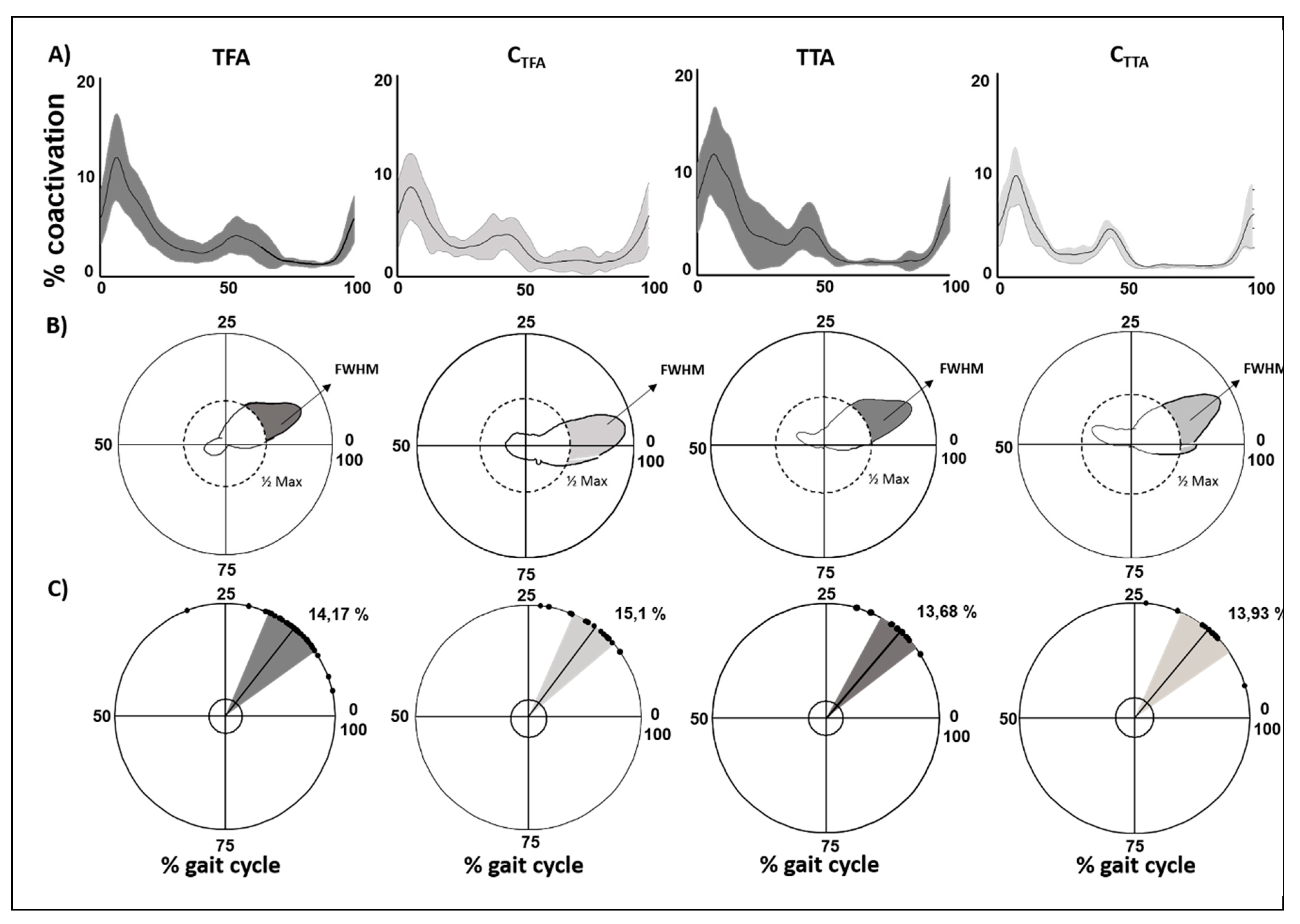 Sensors 20 02543 g002 Sensors 20 02543 g002