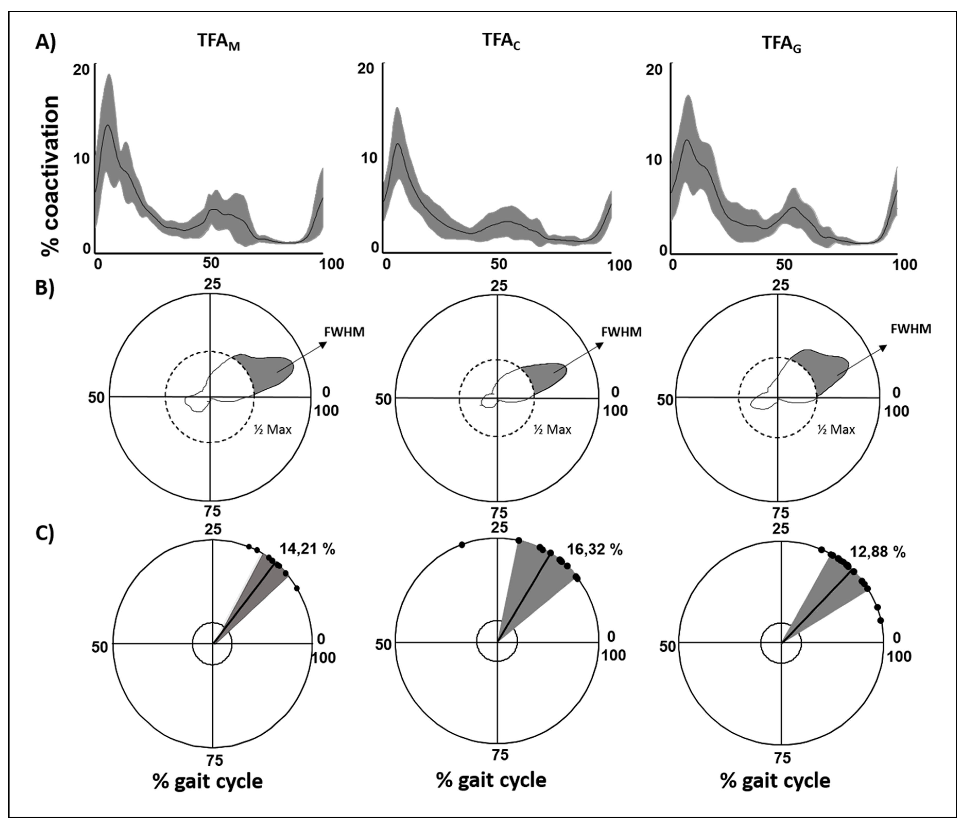 Sensors 20 02543 g003 Sensors 20 02543 g003